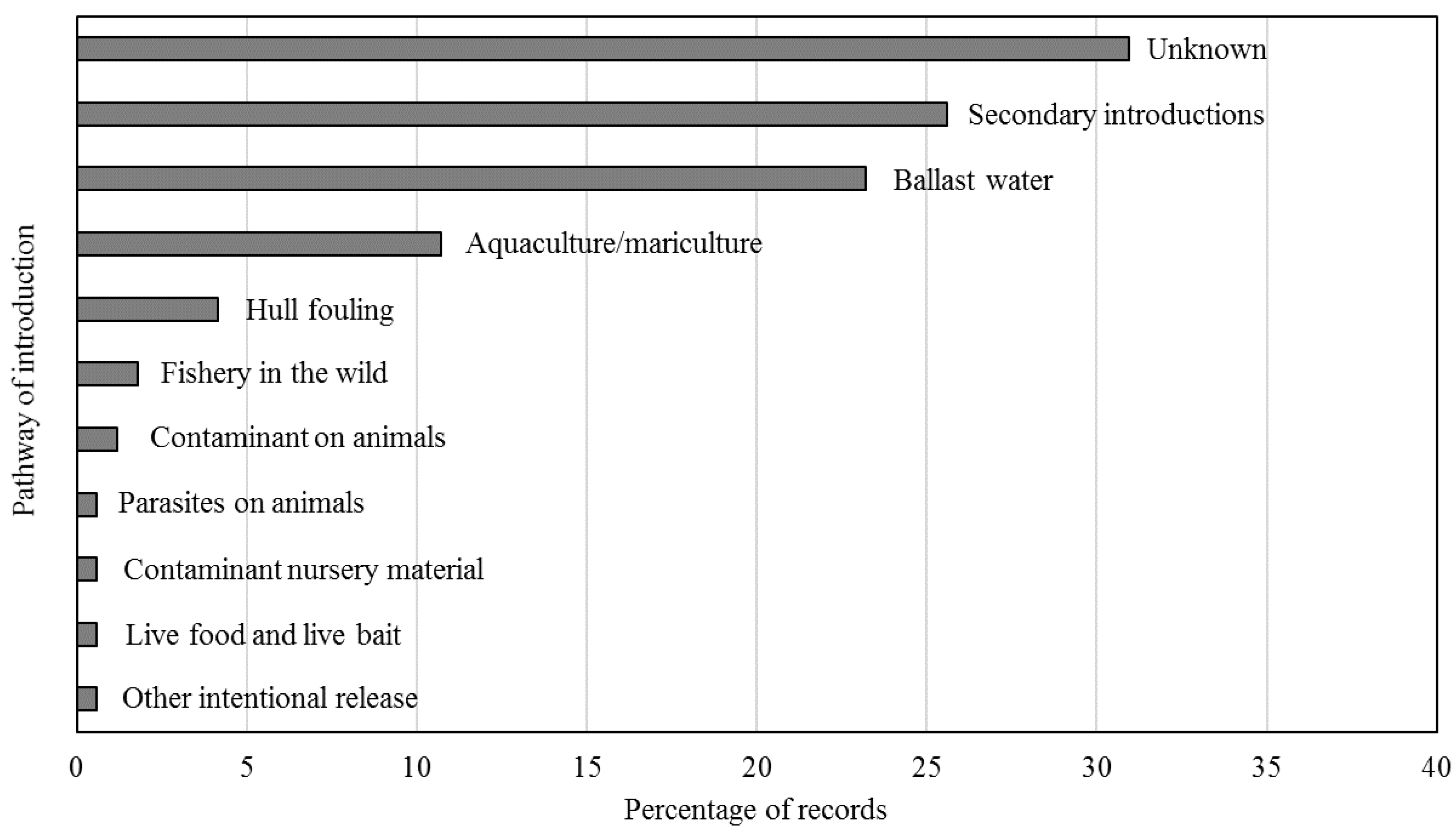 Diversity 15 00434 g006