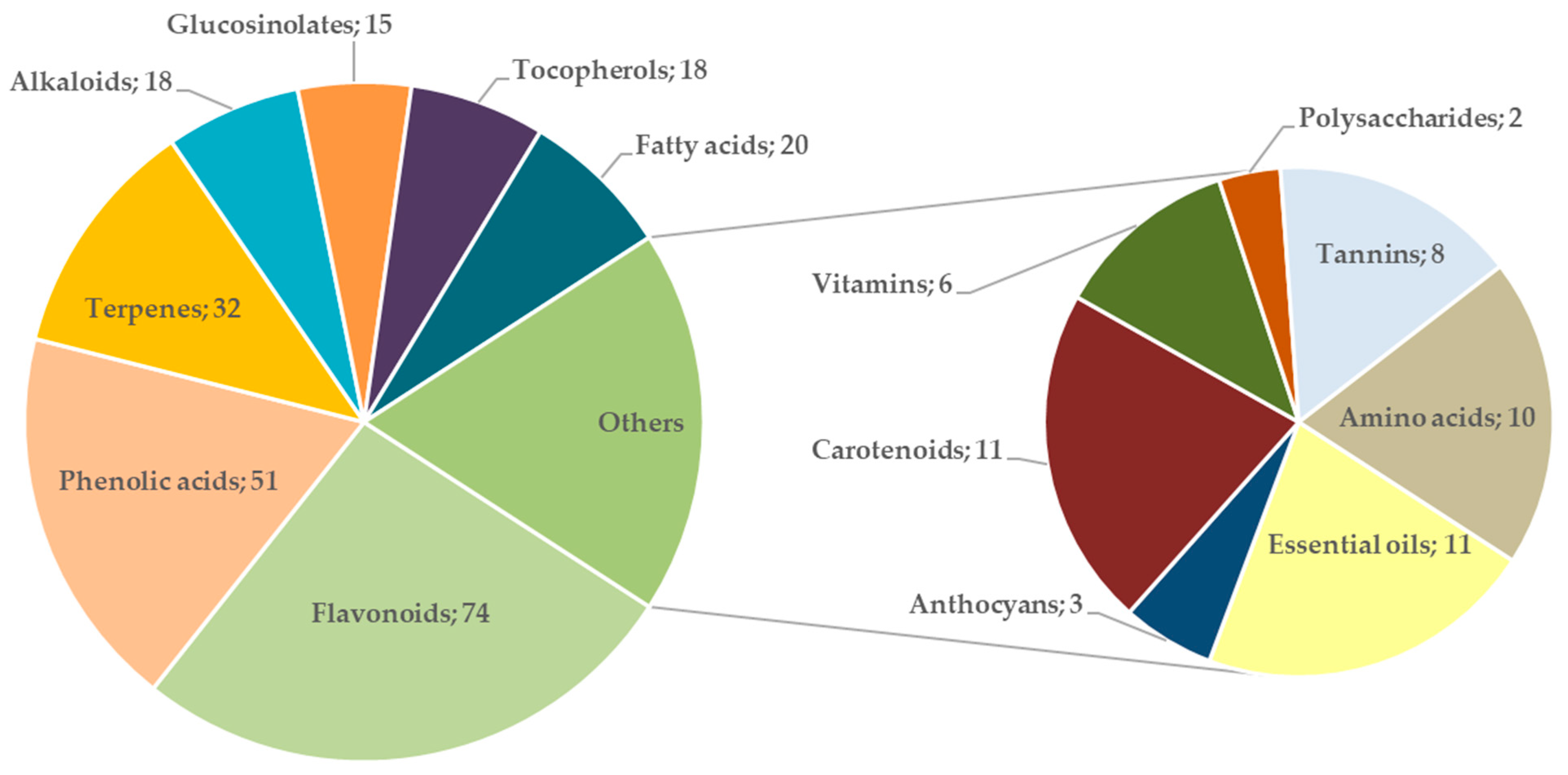 Diversity 15 00435 g006 Diversity 15 00435 g006