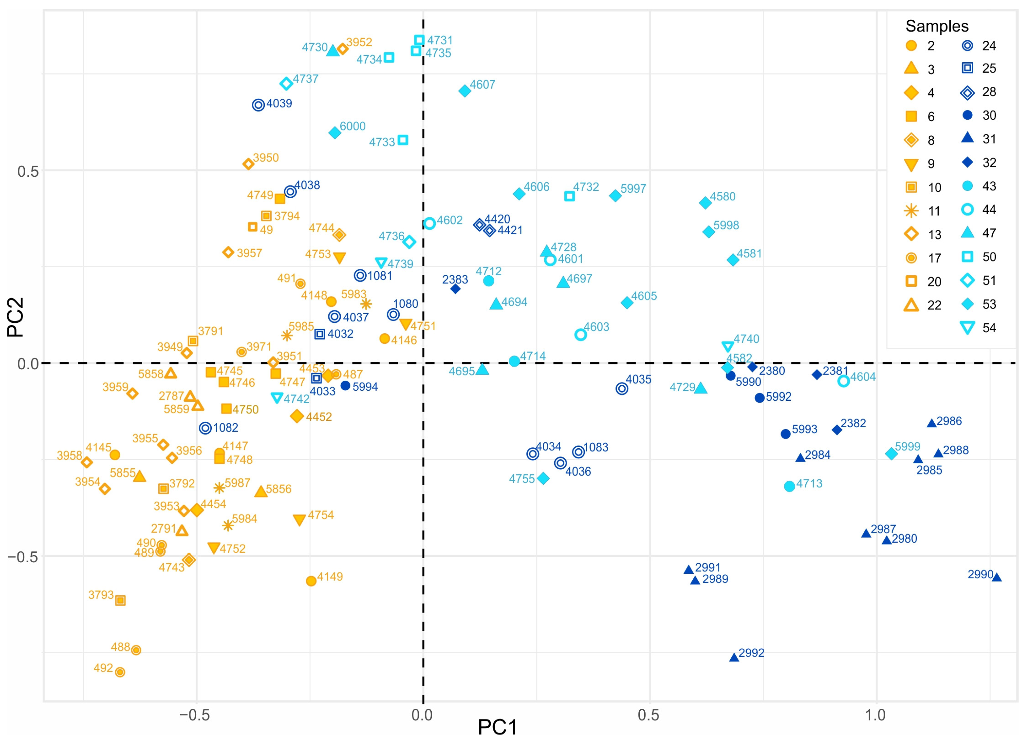 Diversity 15 00439 g003