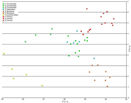 Diversity 15 00445 g0a1