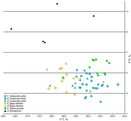 Diversity 15 00445 g0a2