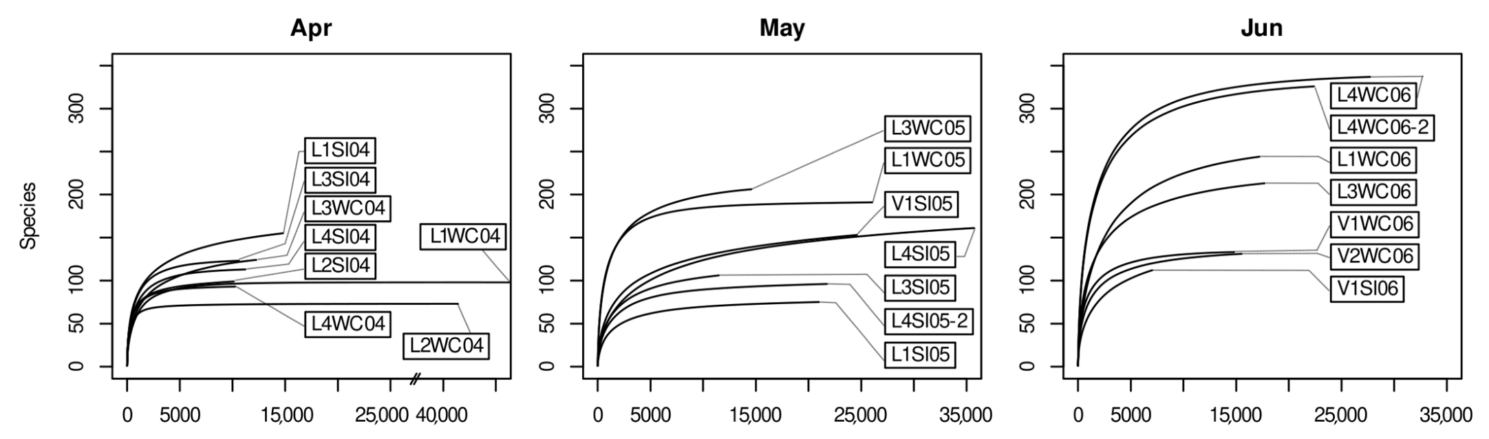 Diversity 15 00454 g001