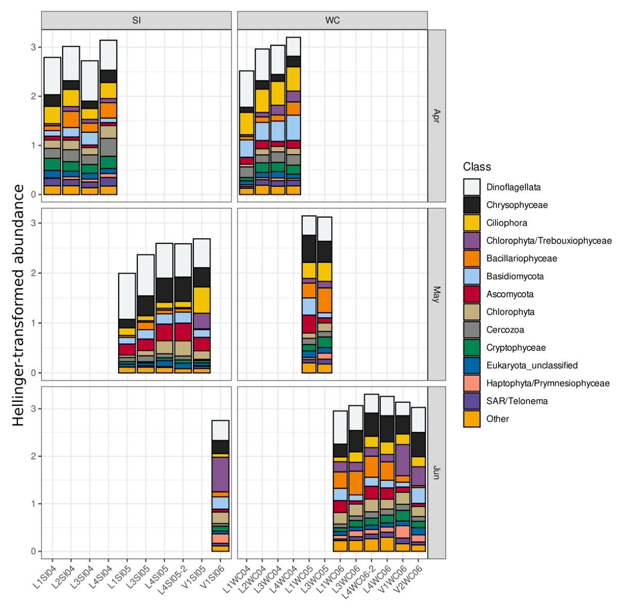 Diversity 15 00454 g002