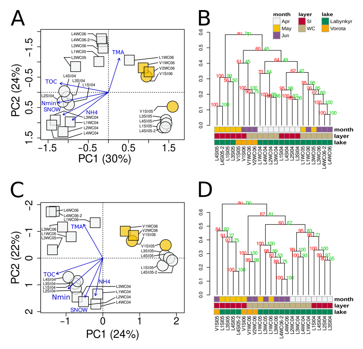 Diversity 15 00454 g003