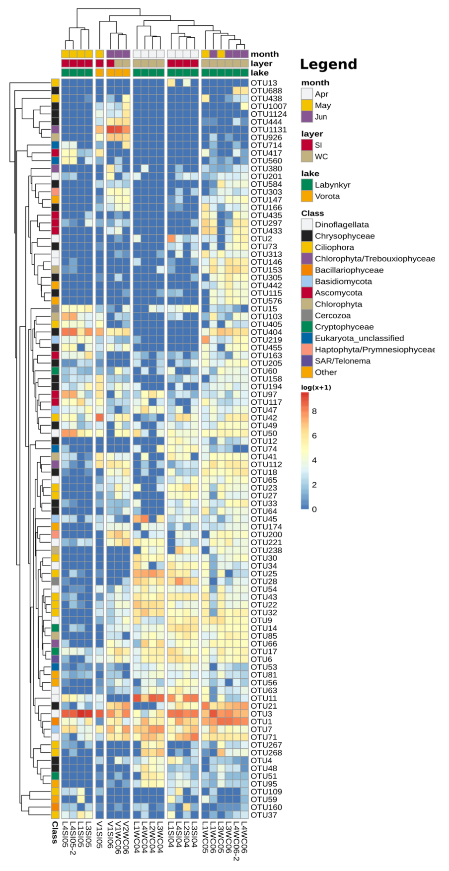 Diversity 15 00454 g004