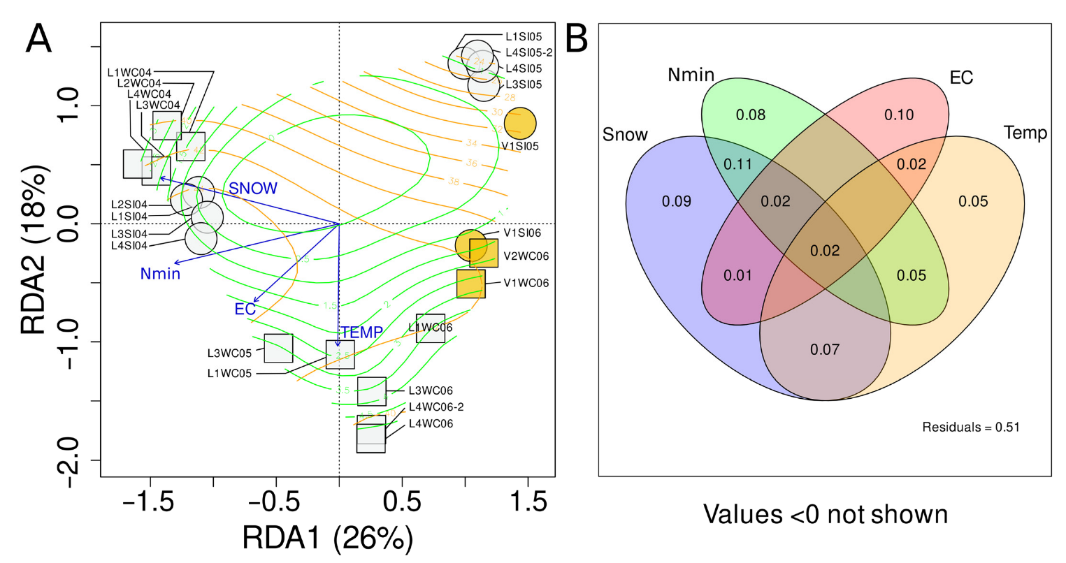 Diversity 15 00454 g005