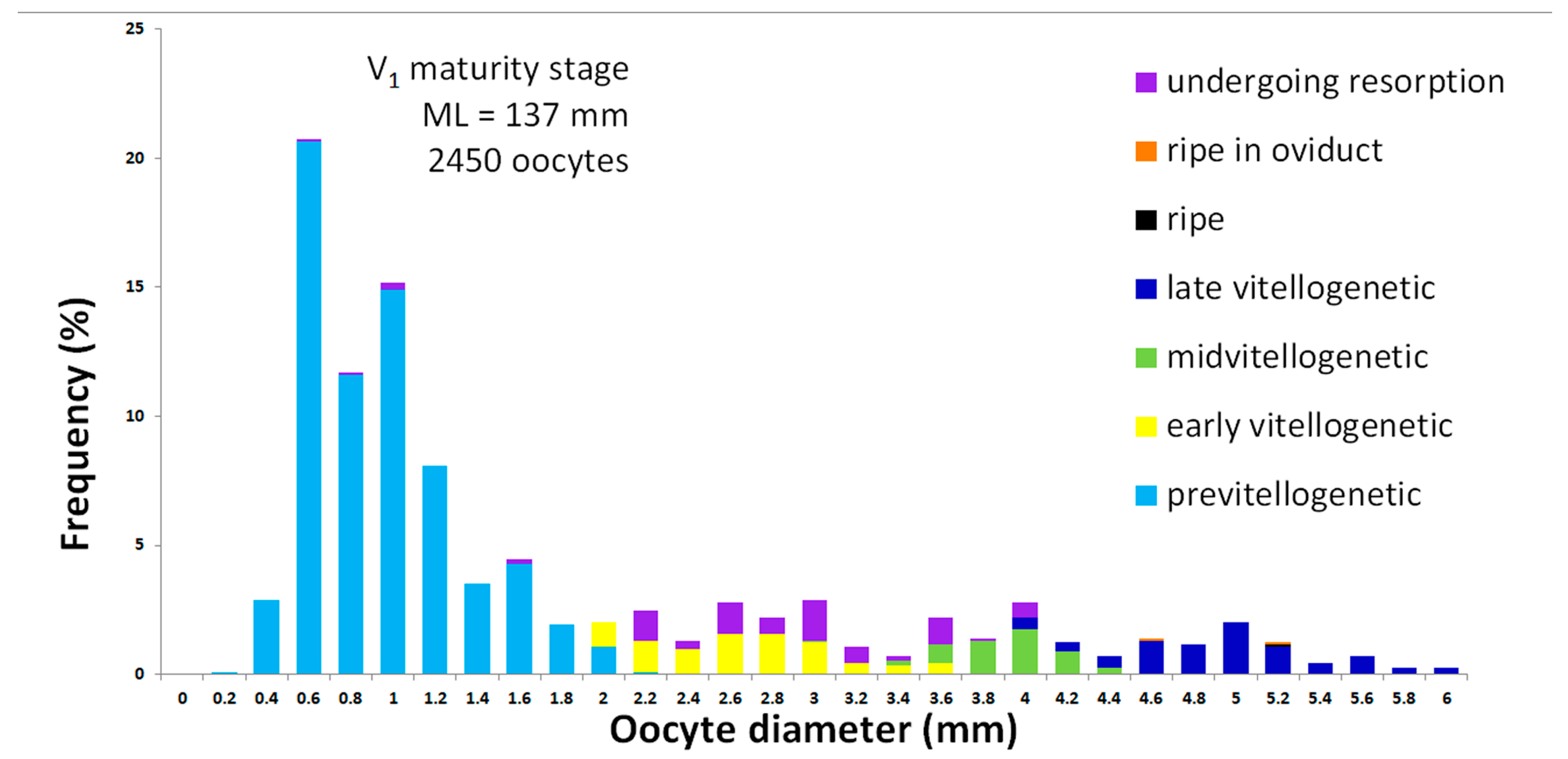 Diversity 15 00455 g002