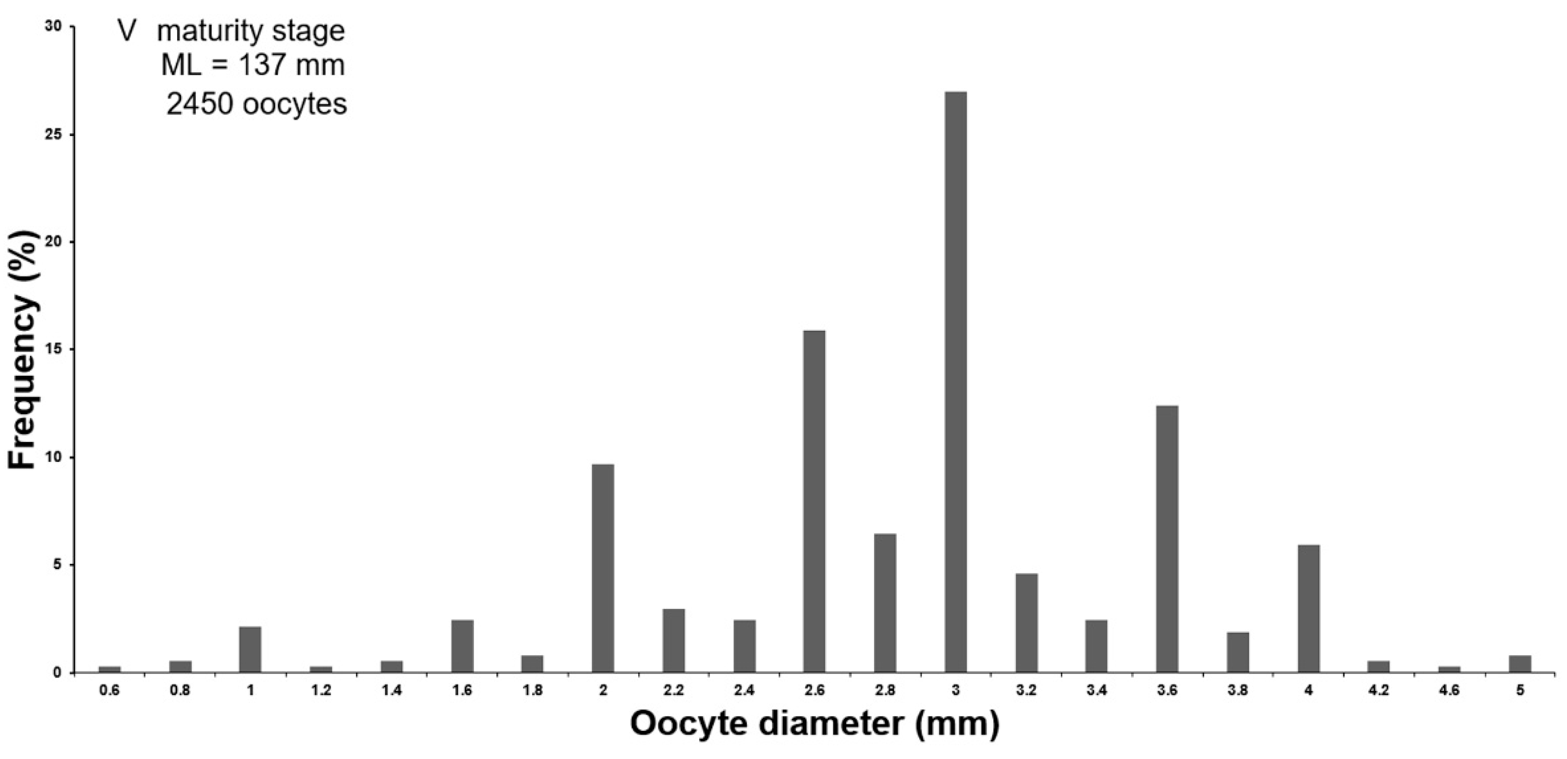 Diversity 15 00455 g003