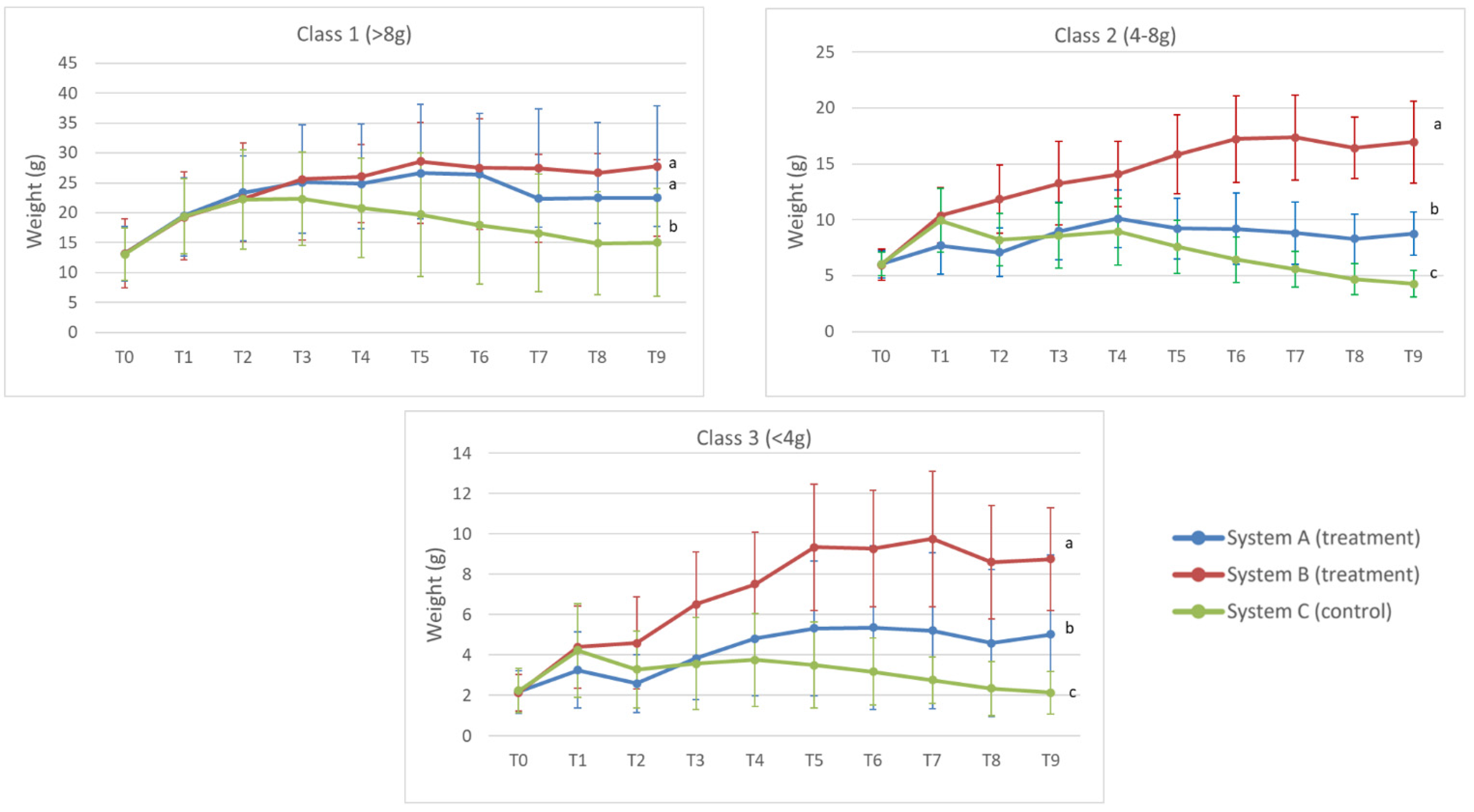 Diversity 15 00458 g002