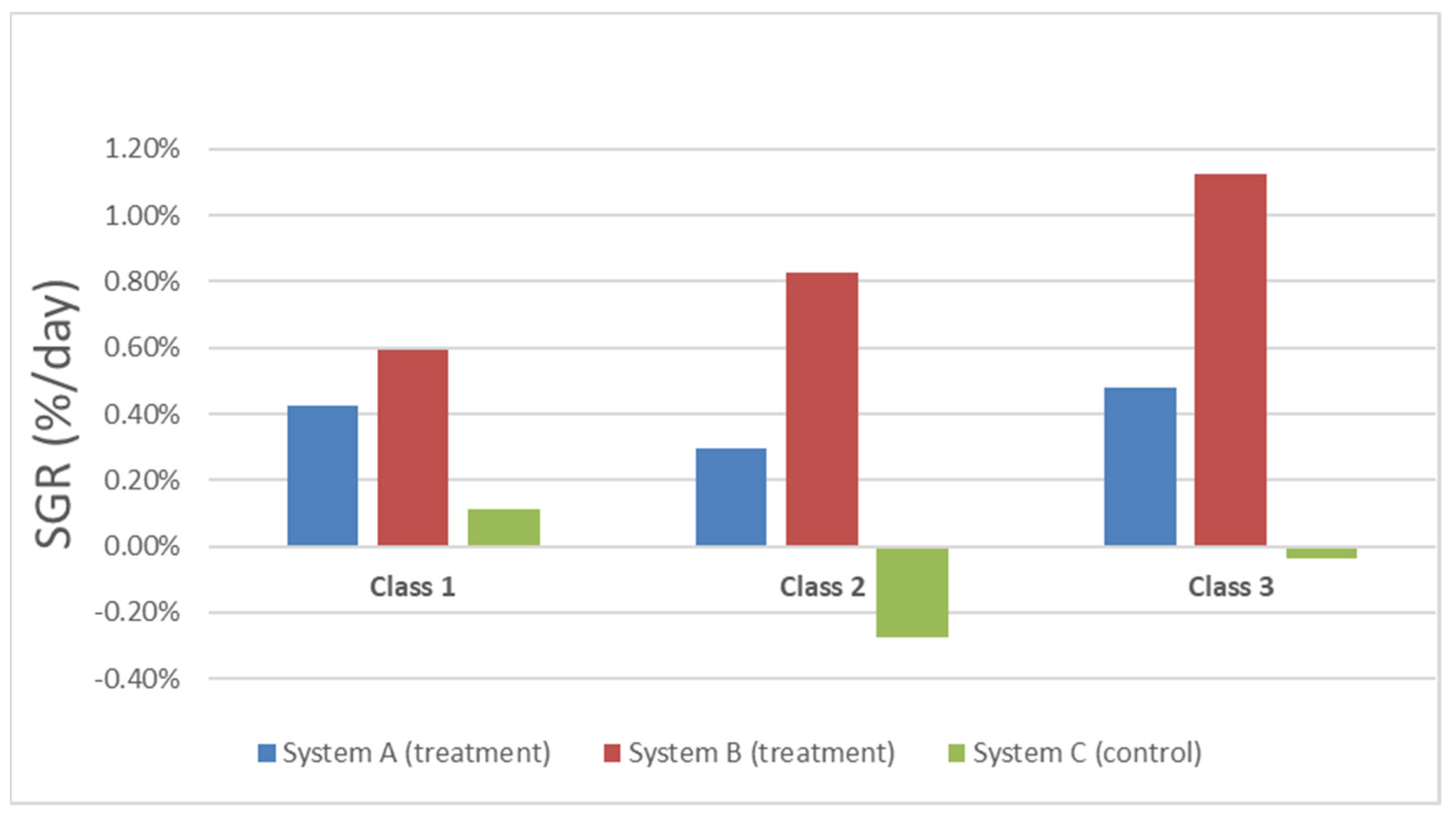 Diversity 15 00458 g003