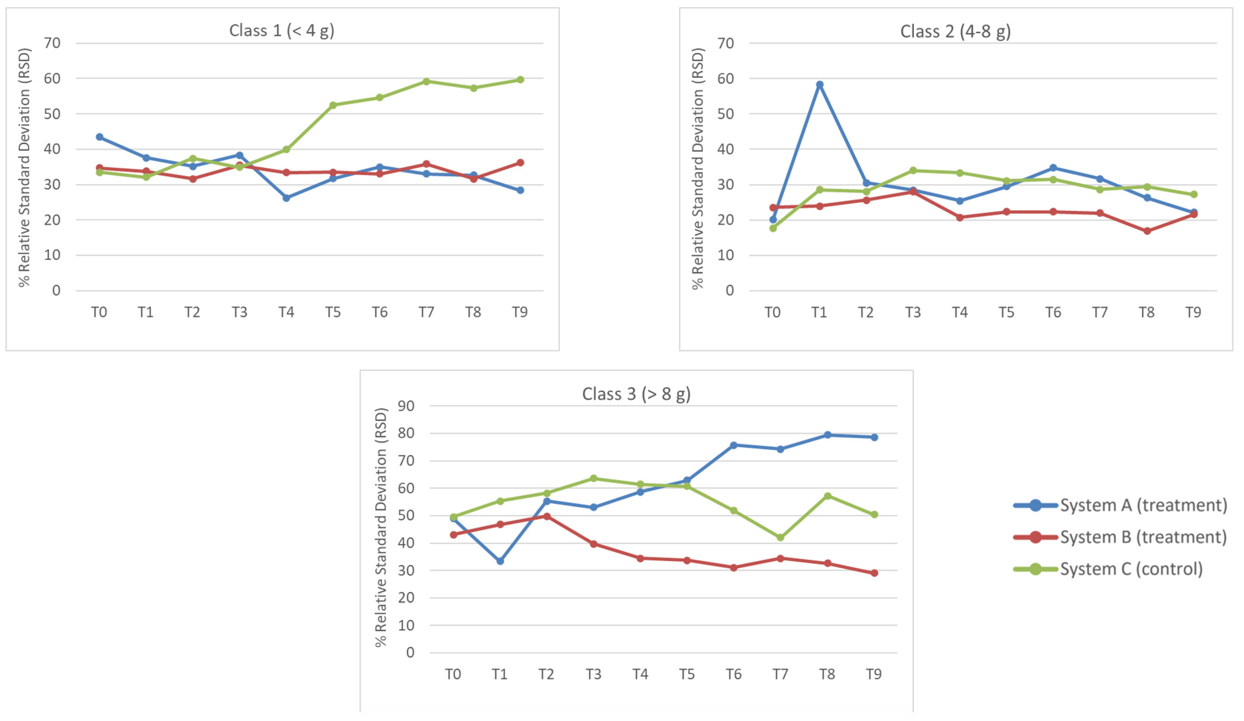 Diversity 15 00458 g006