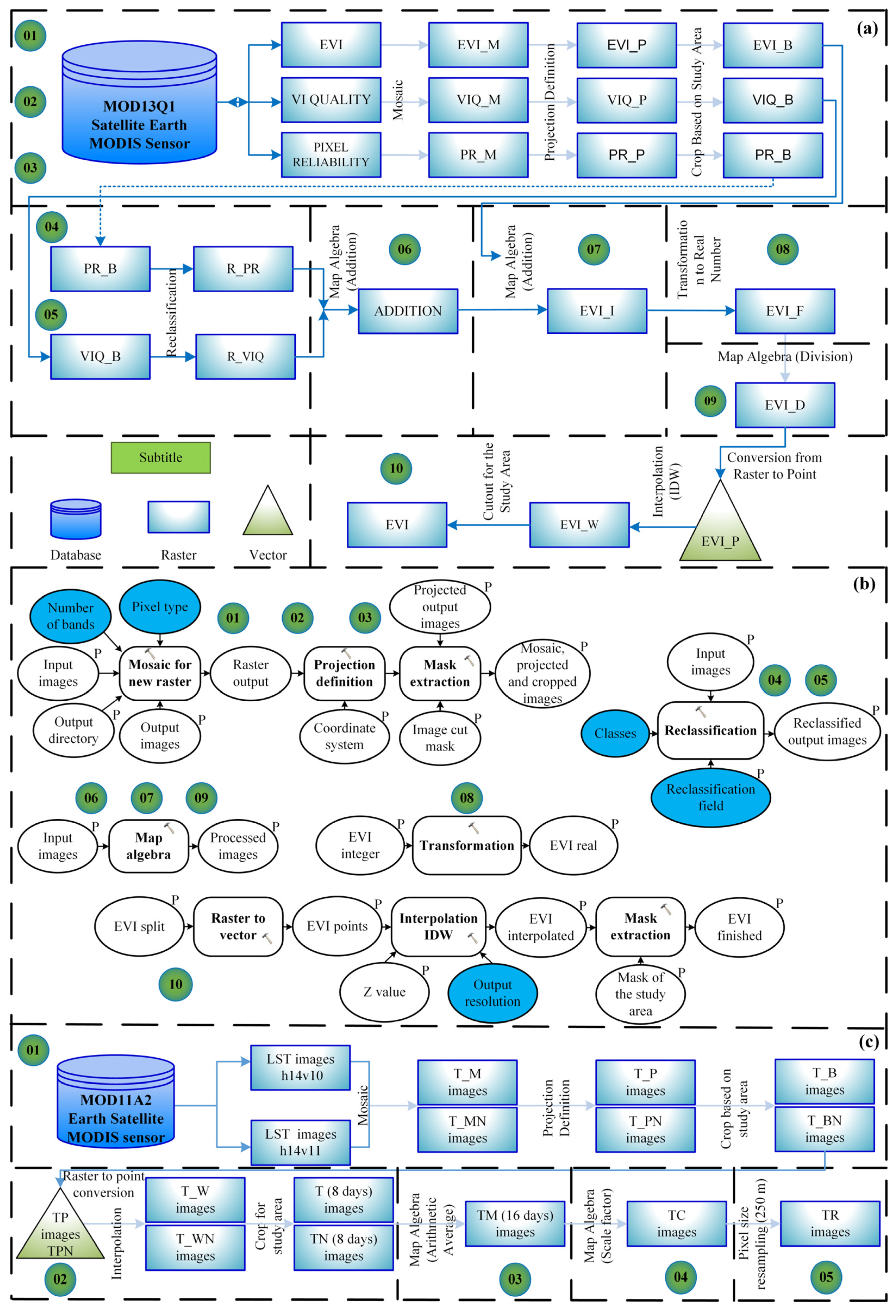 Diversity 15 00460 g002 Diversity 15 00460 g002