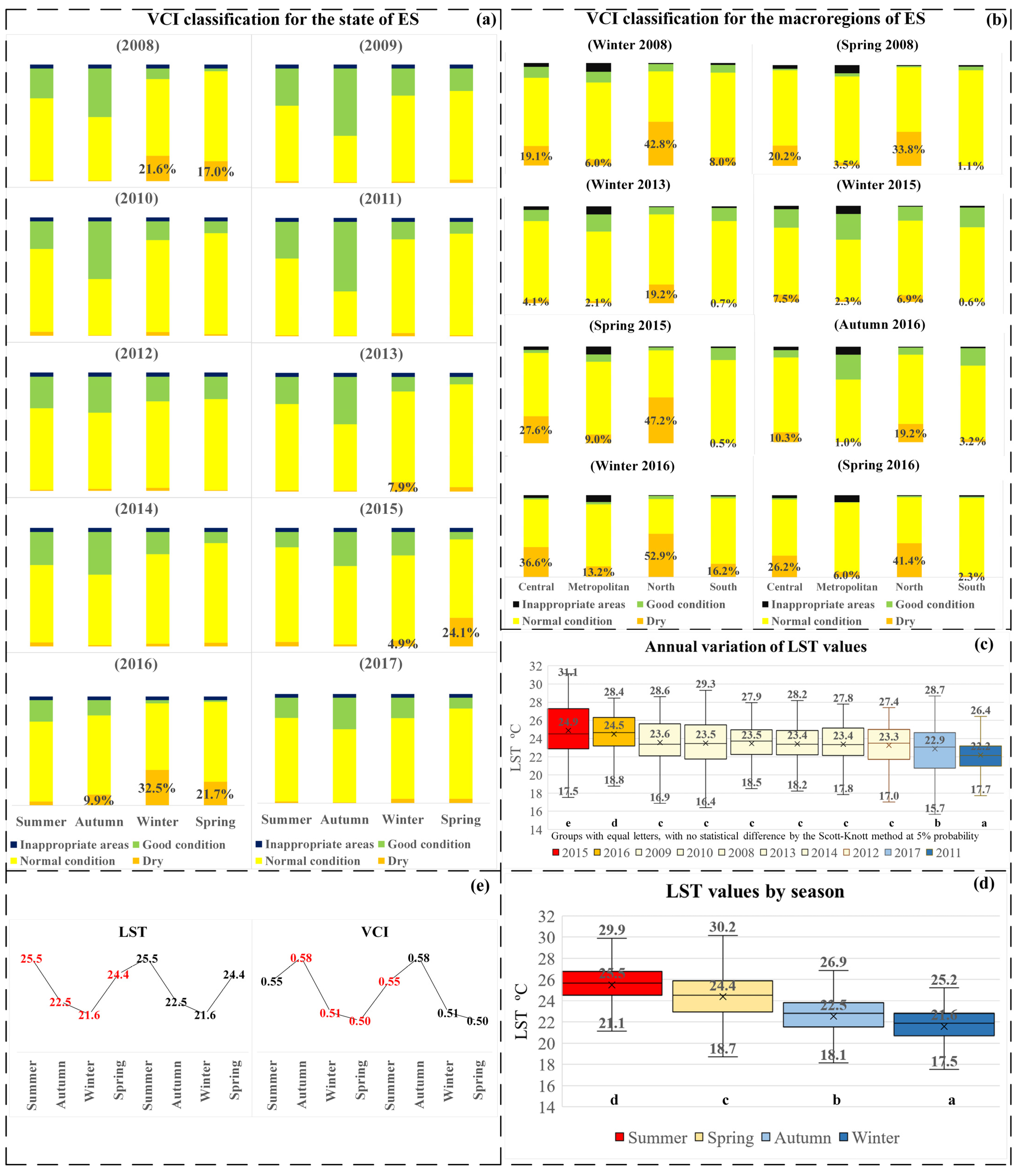 Diversity 15 00460 g005 Diversity 15 00460 g005