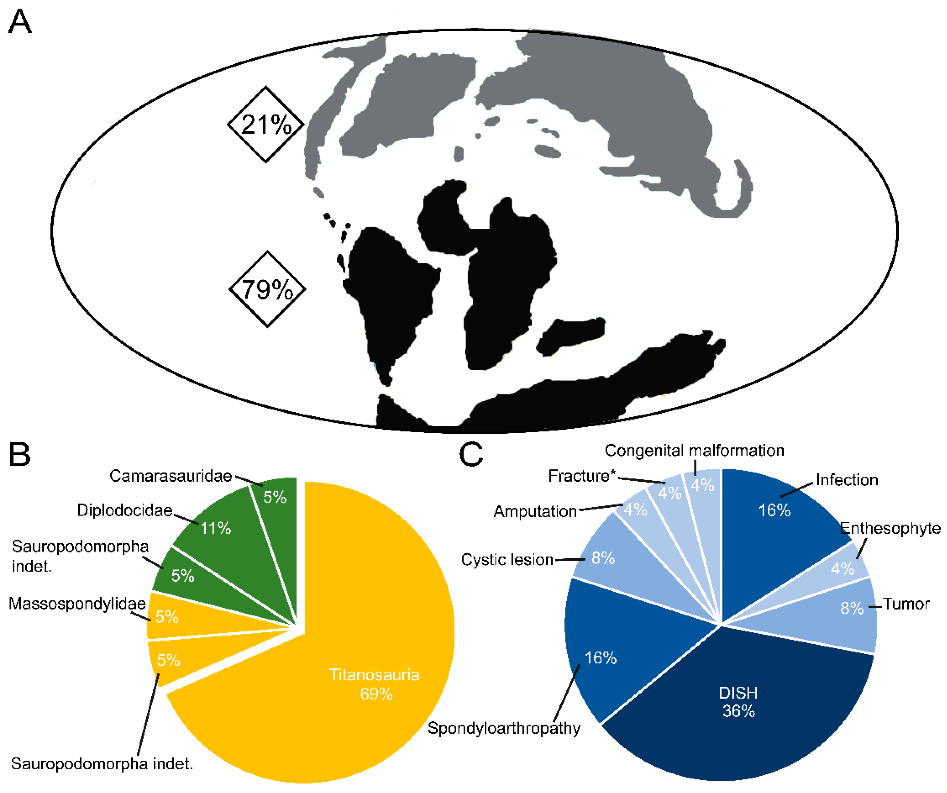 Diversity 15 00464 g004 Diversity 15 00464 g004