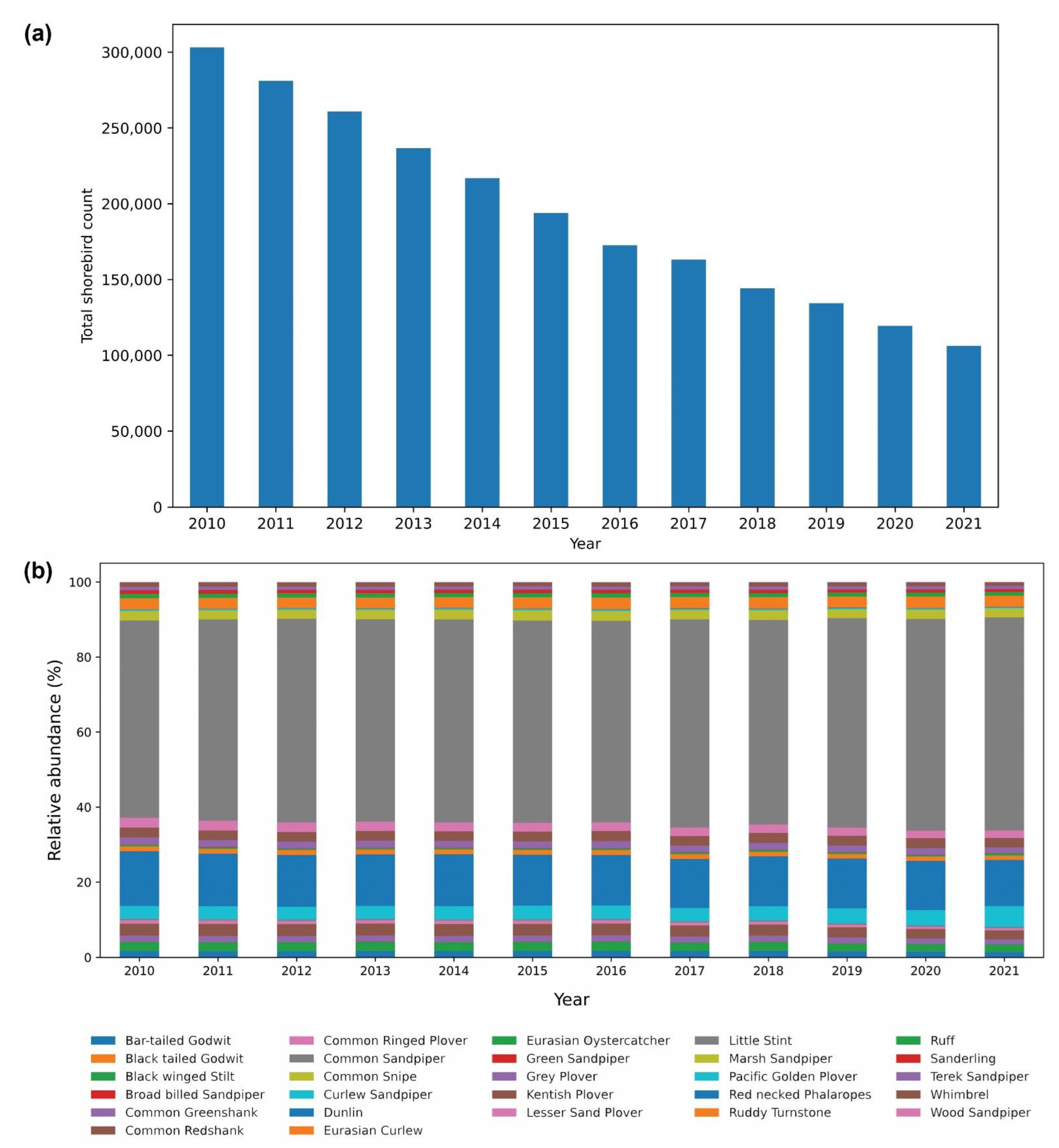 Diversity 15 00468 g003