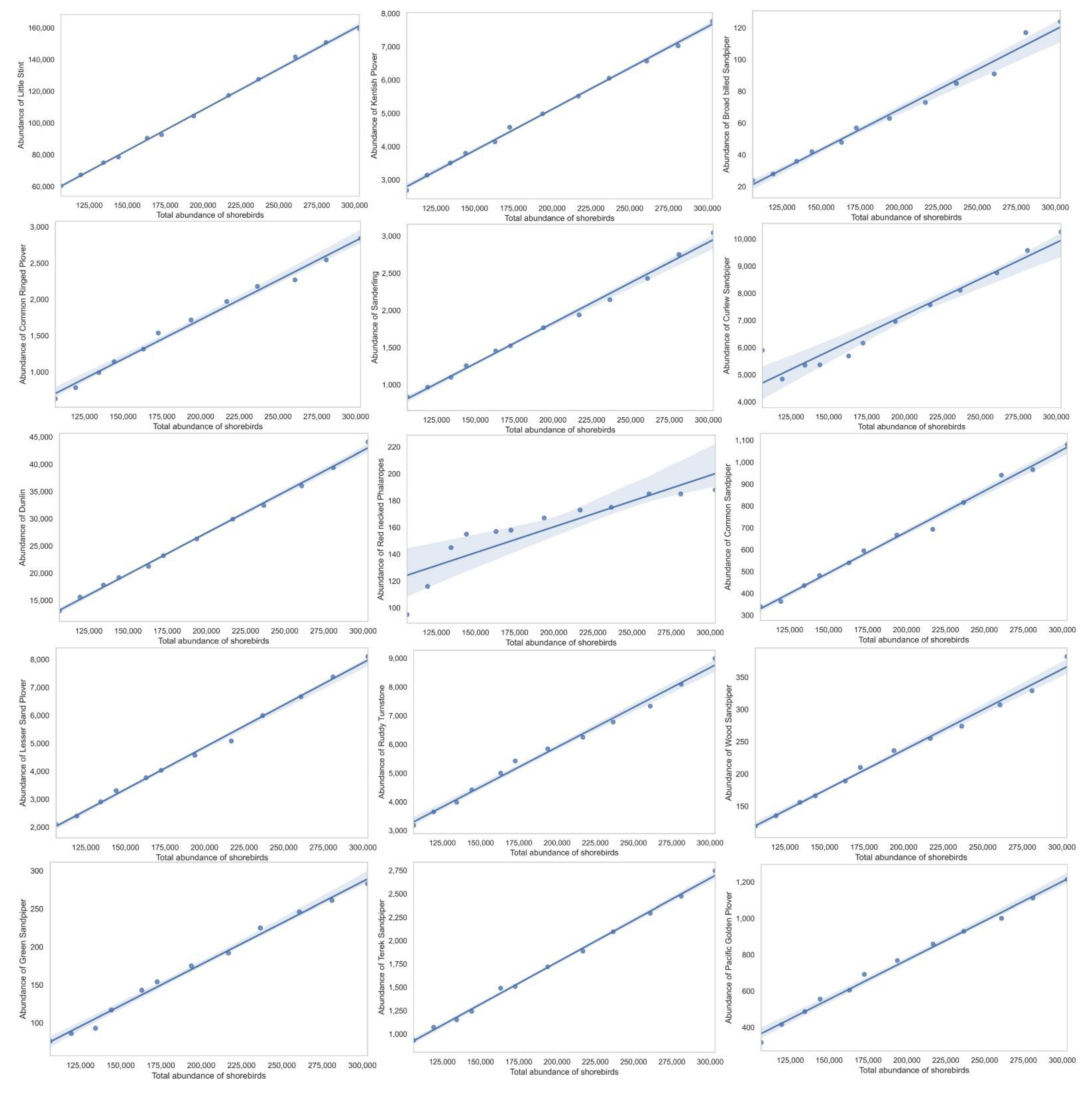 Diversity 15 00468 g004a