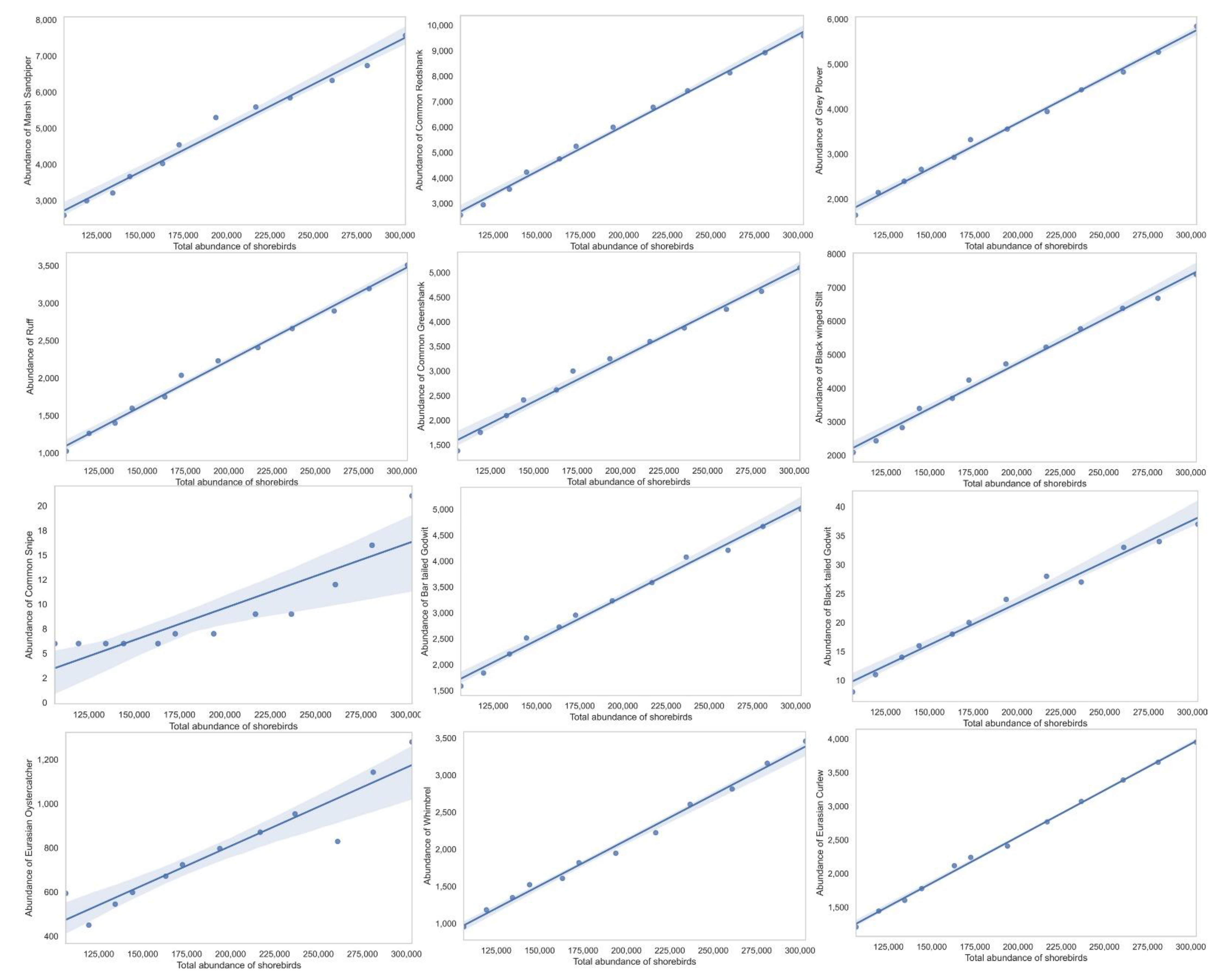 Diversity 15 00468 g004b