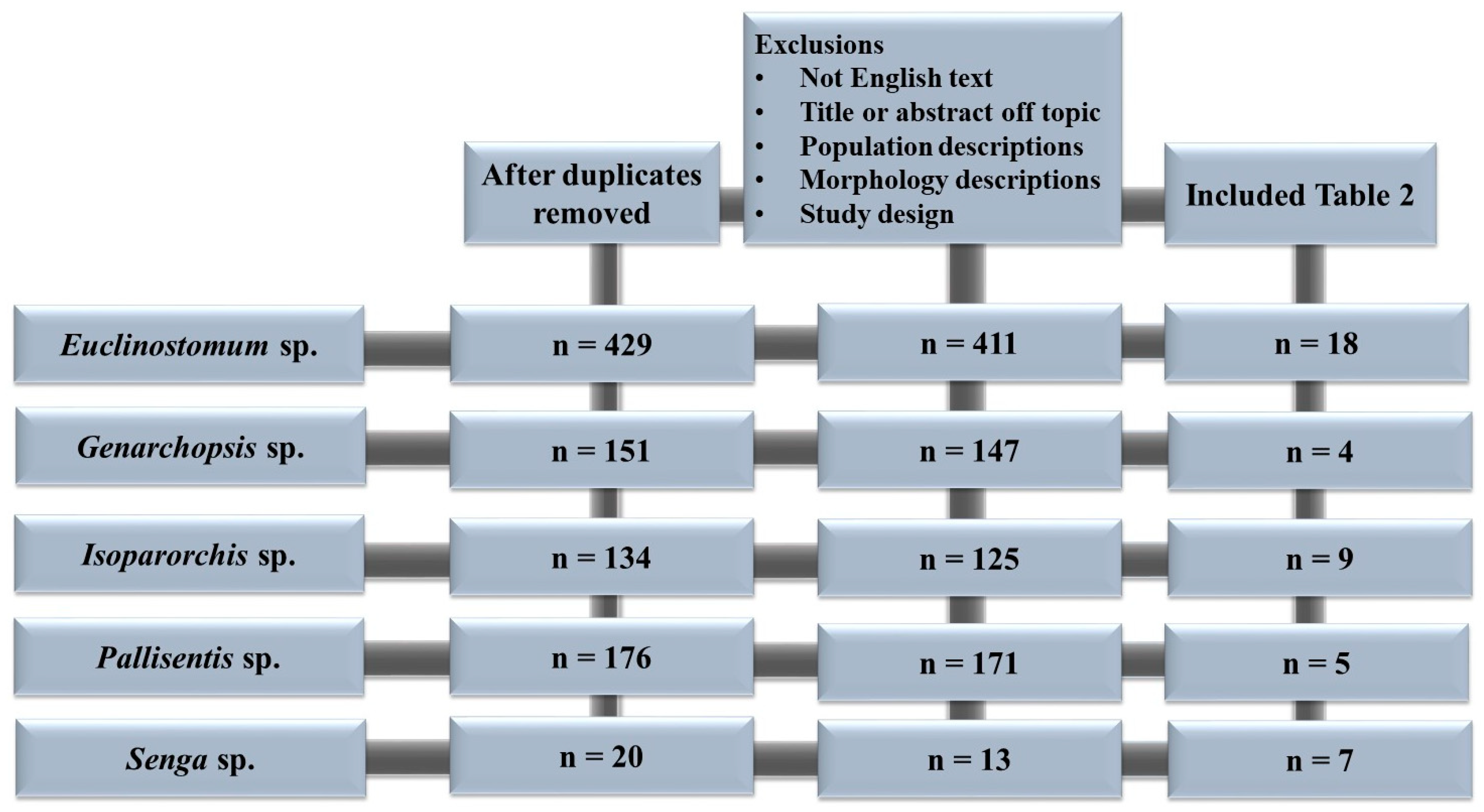 Diversity 15 00470 g003 Diversity 15 00470 g003