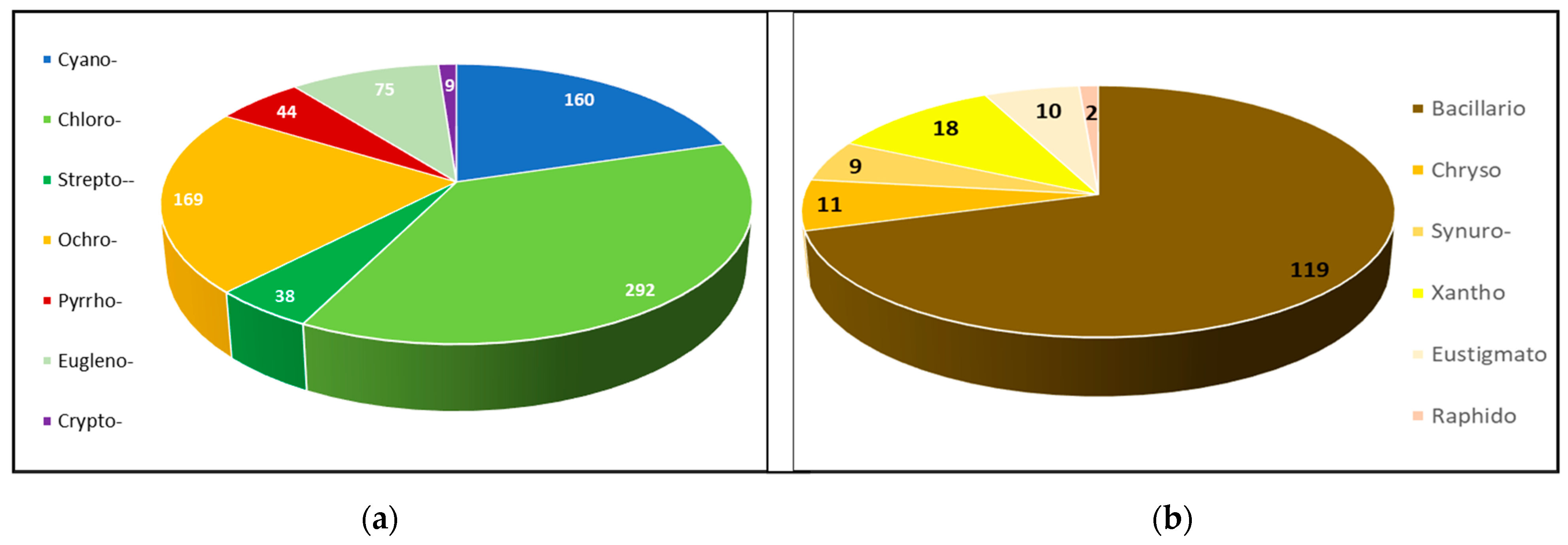 Diversity 15 00472 g002