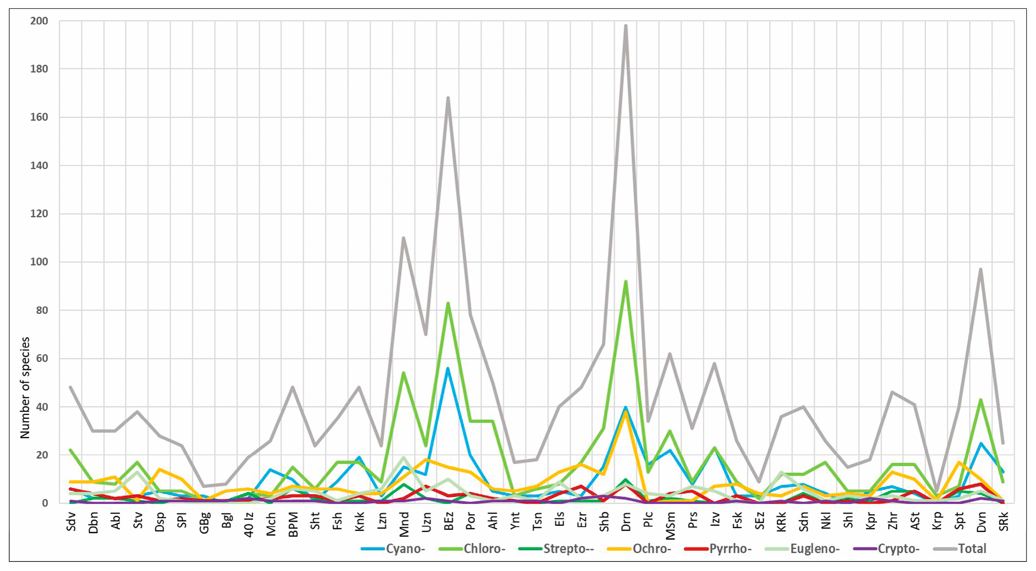Diversity 15 00472 g003