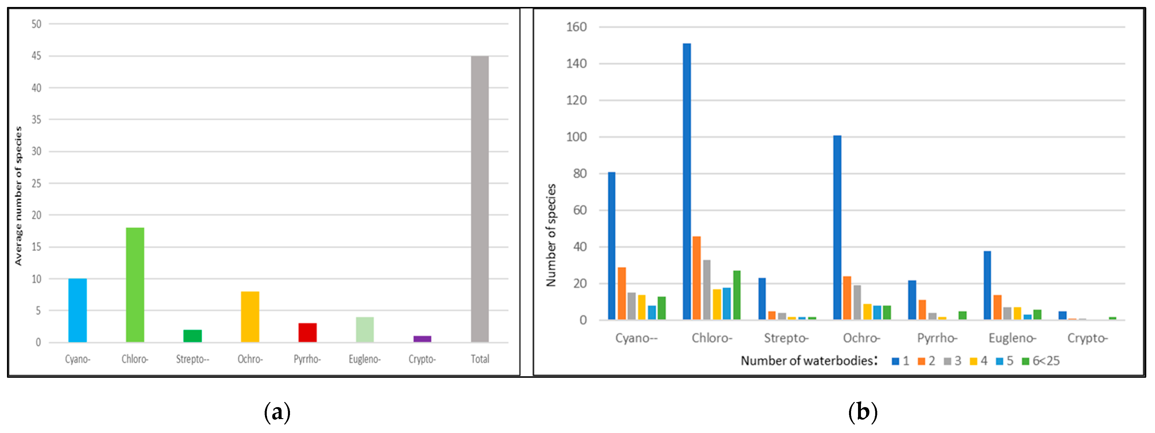 Diversity 15 00472 g004