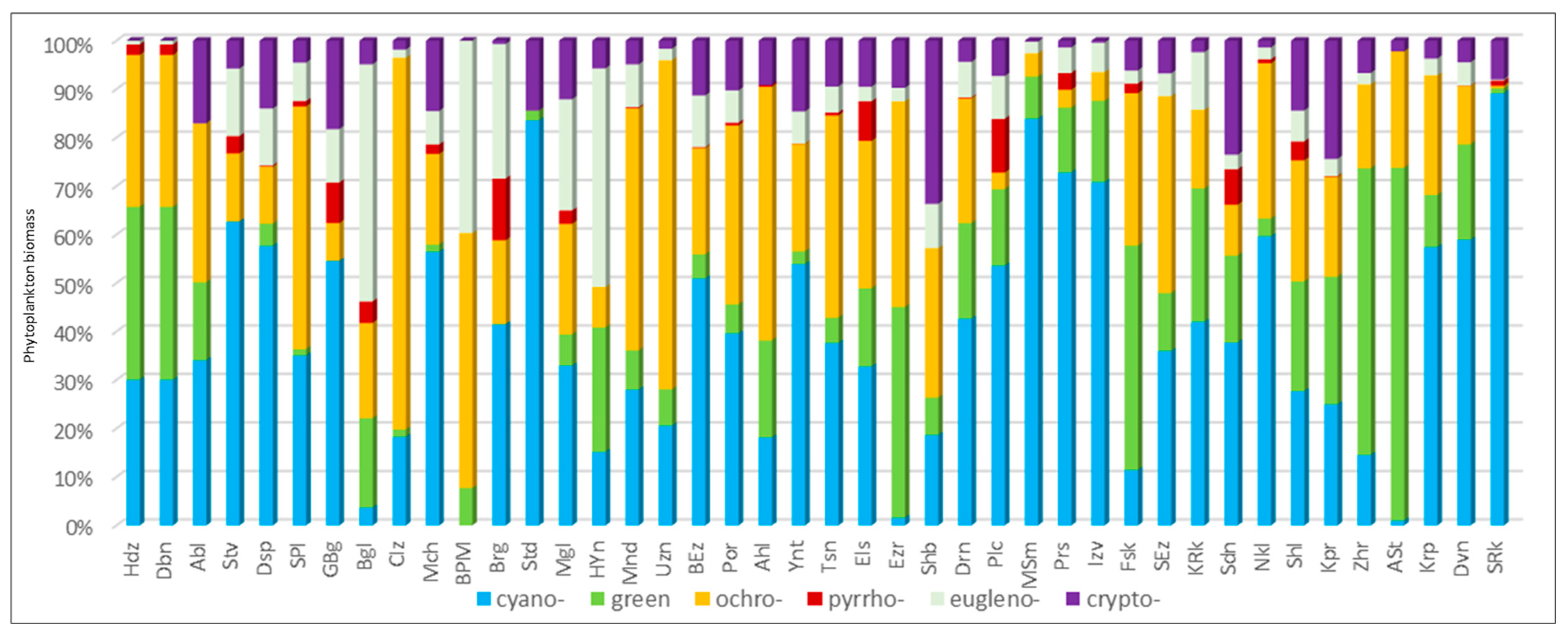 Diversity 15 00472 g006