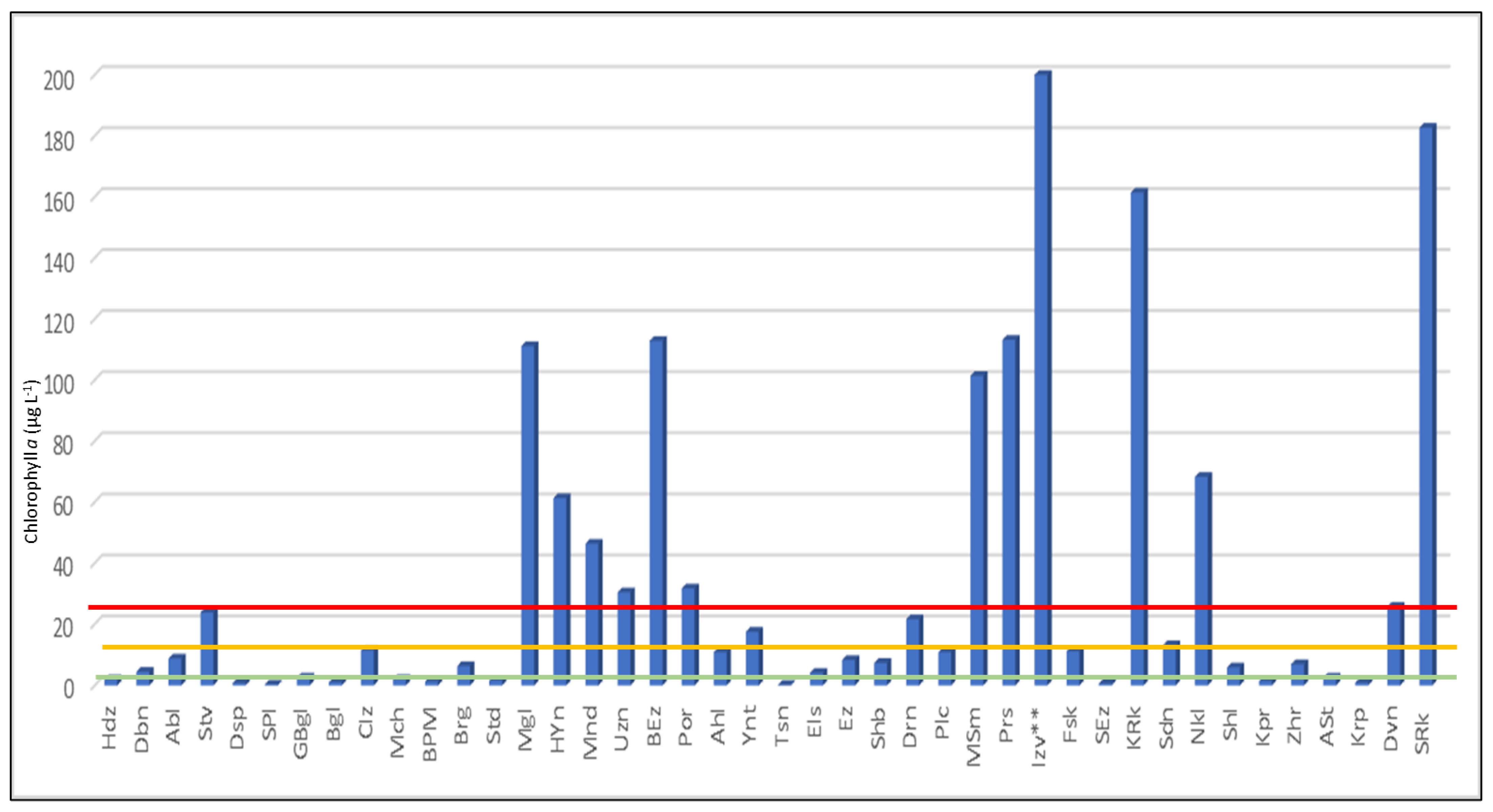 Diversity 15 00472 g007