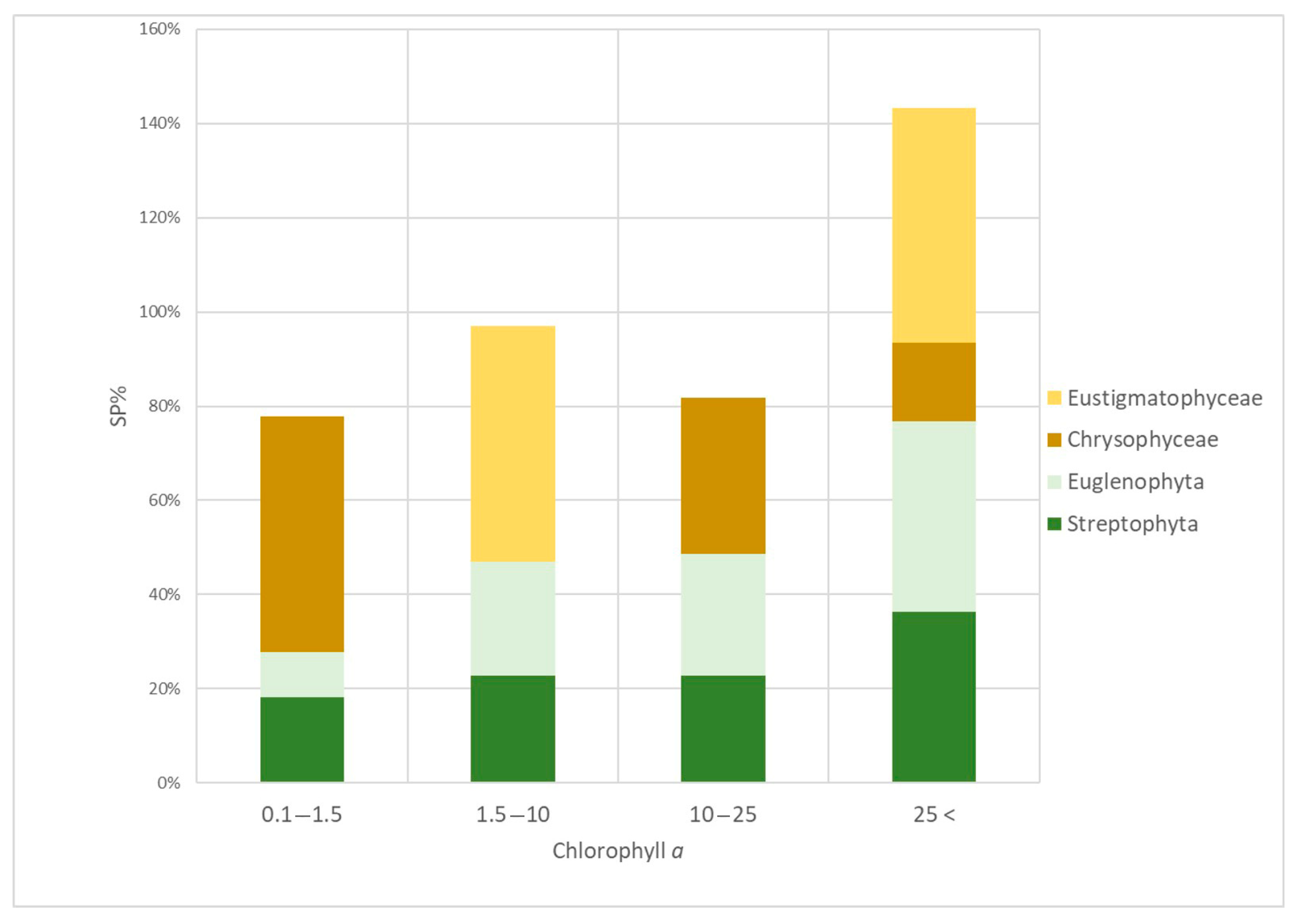 Diversity 15 00472 g010