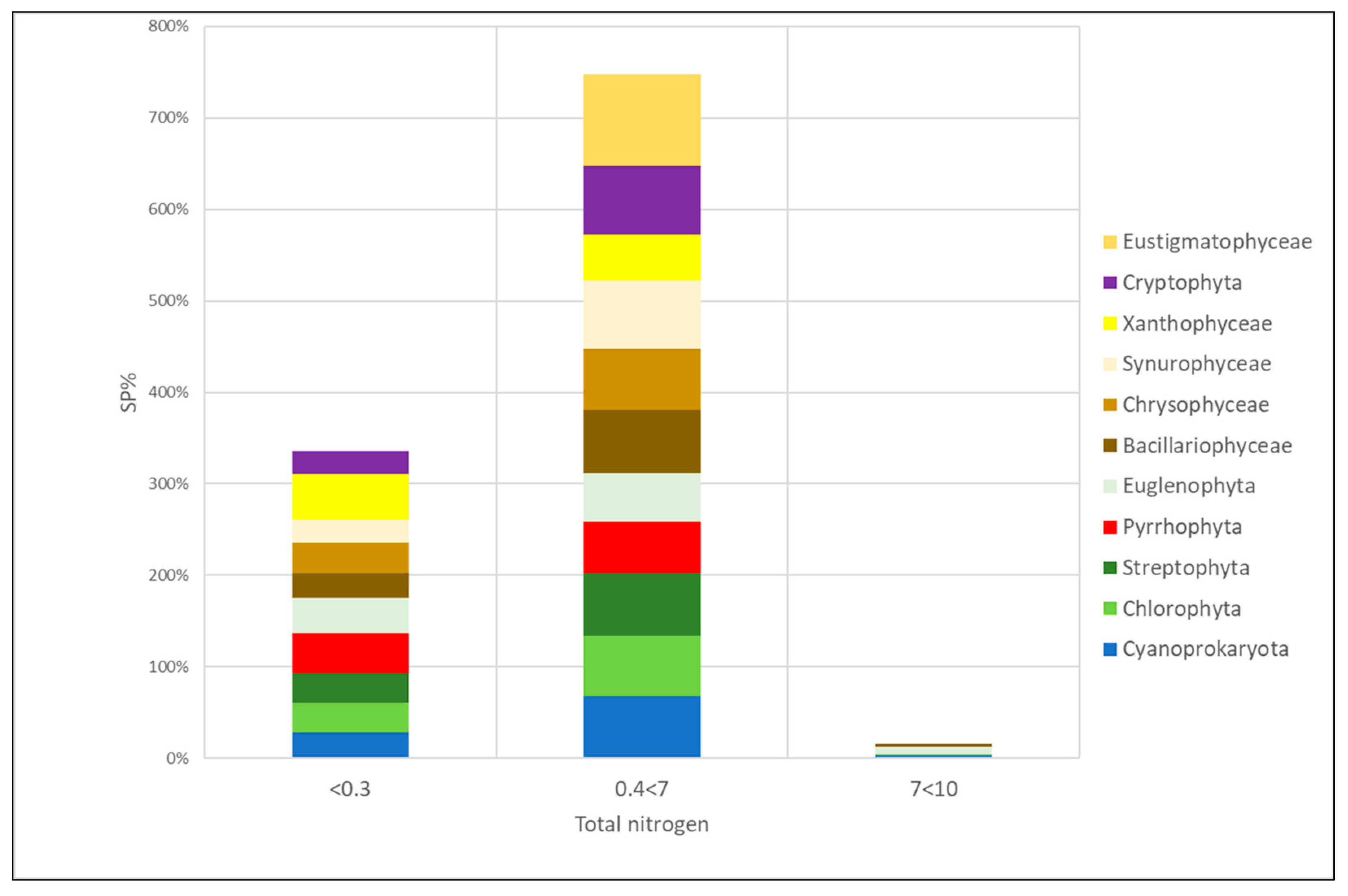 Diversity 15 00472 g011