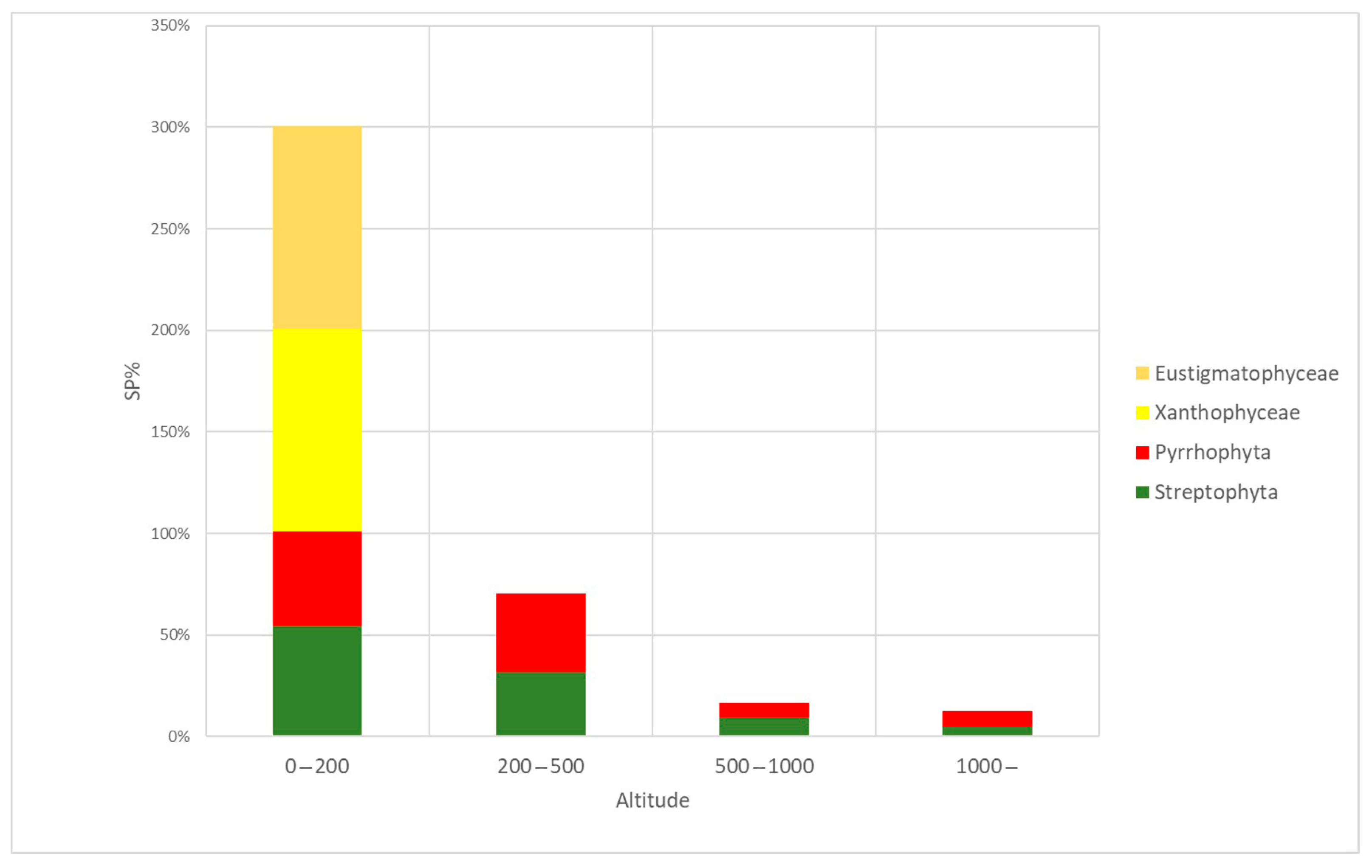 Diversity 15 00472 g013