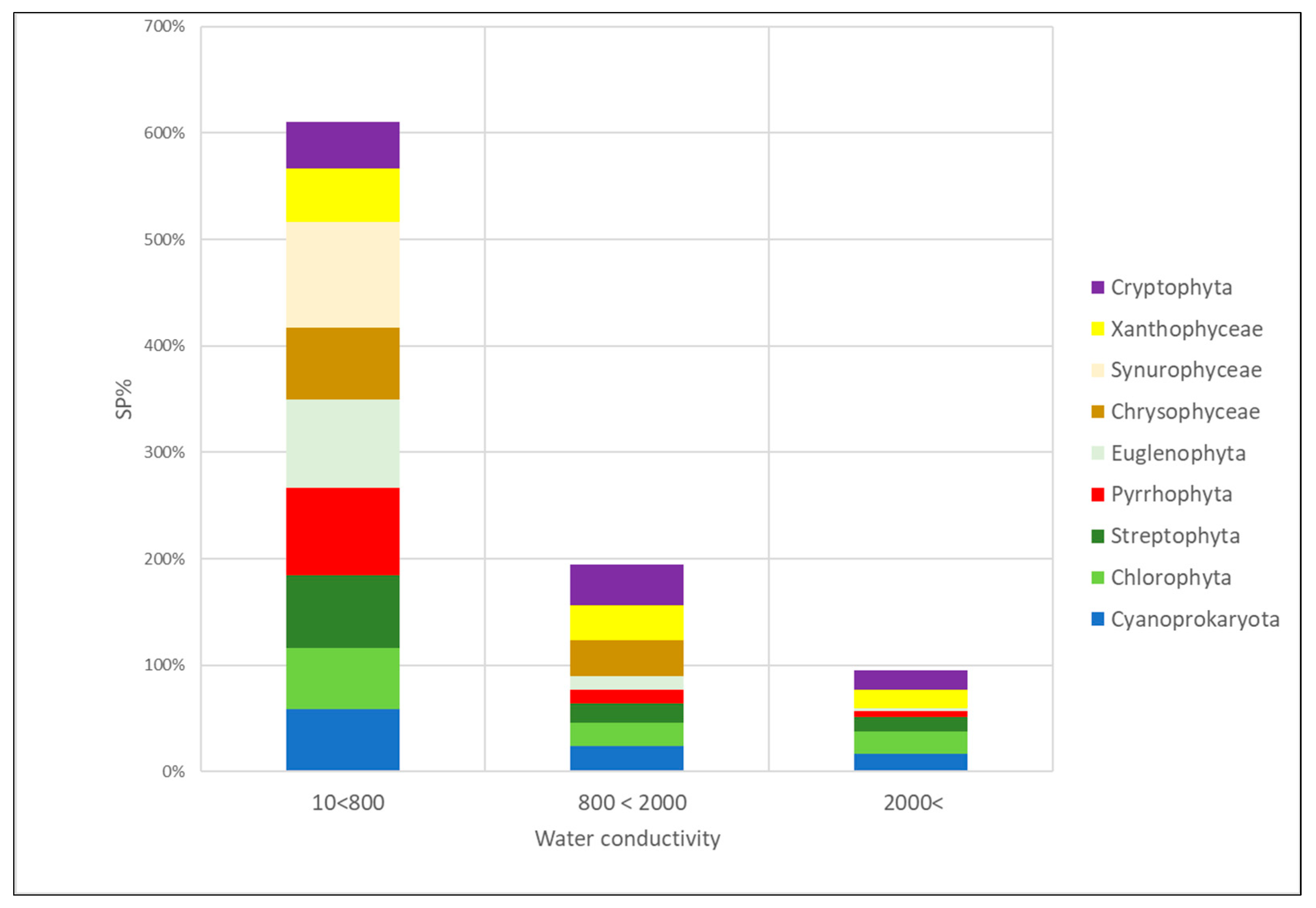 Diversity 15 00472 g014