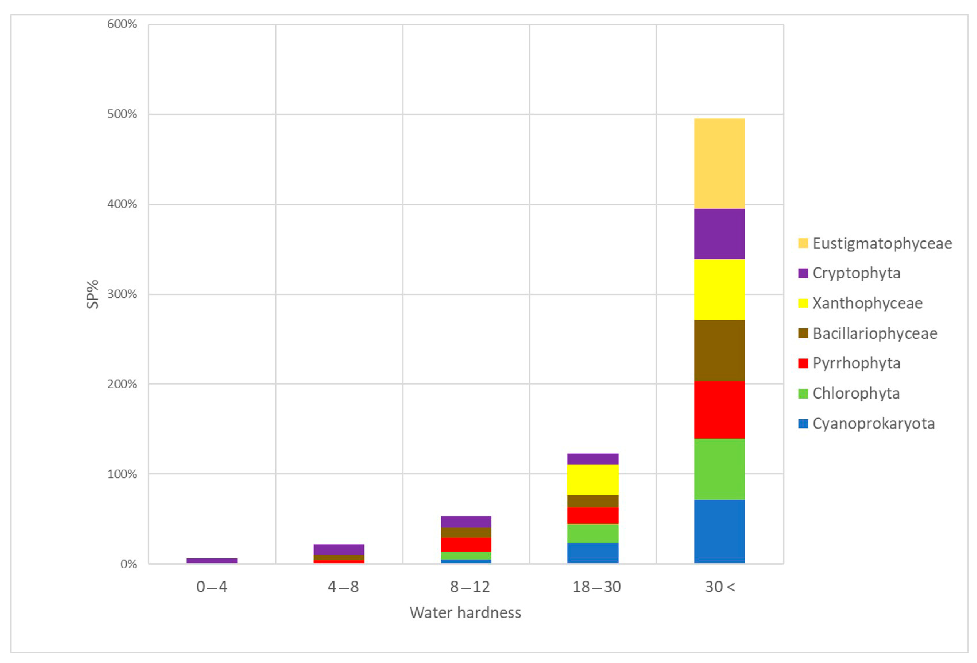 Diversity 15 00472 g015