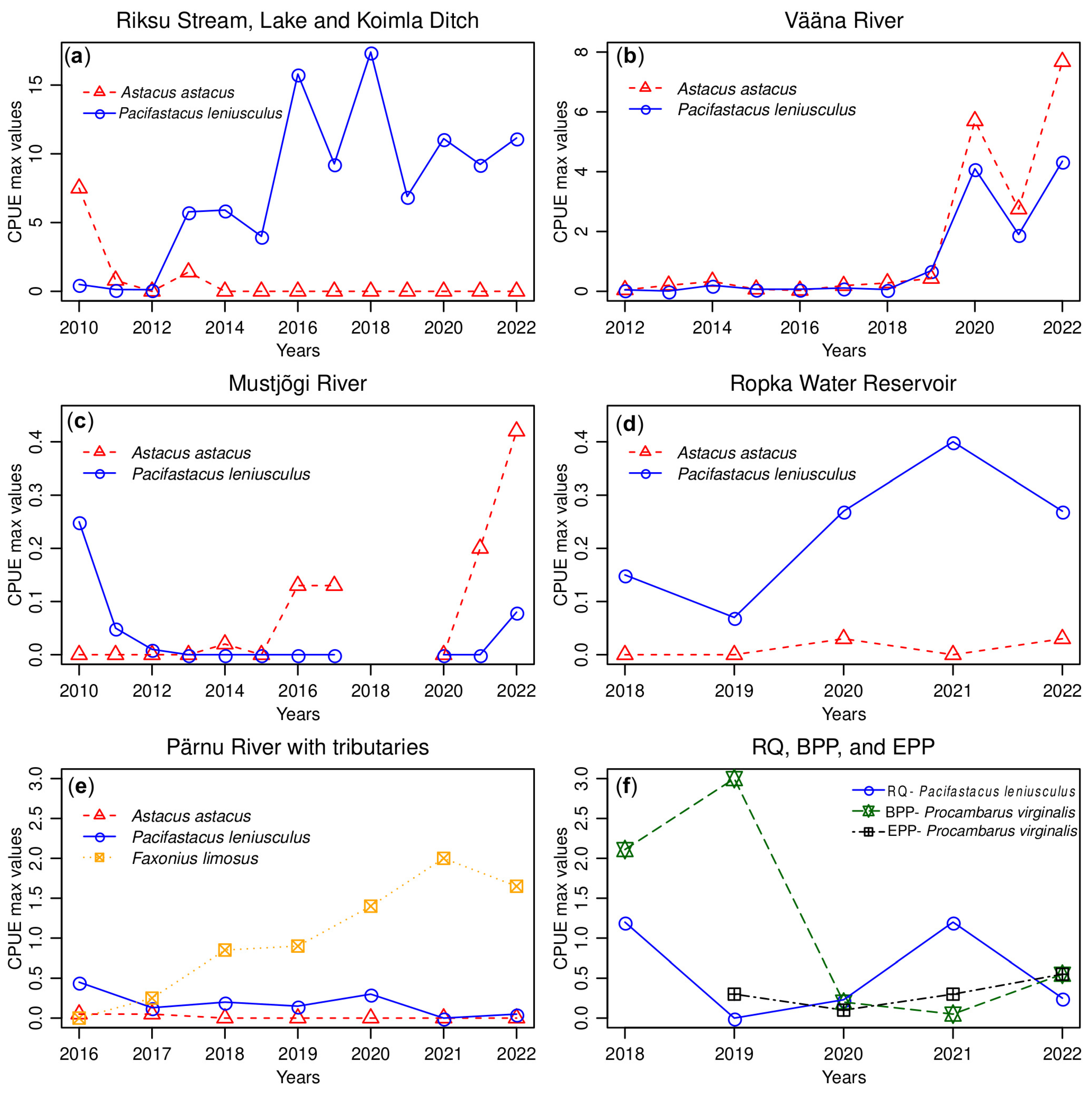 Diversity 15 00474 g002 Diversity 15 00474 g002