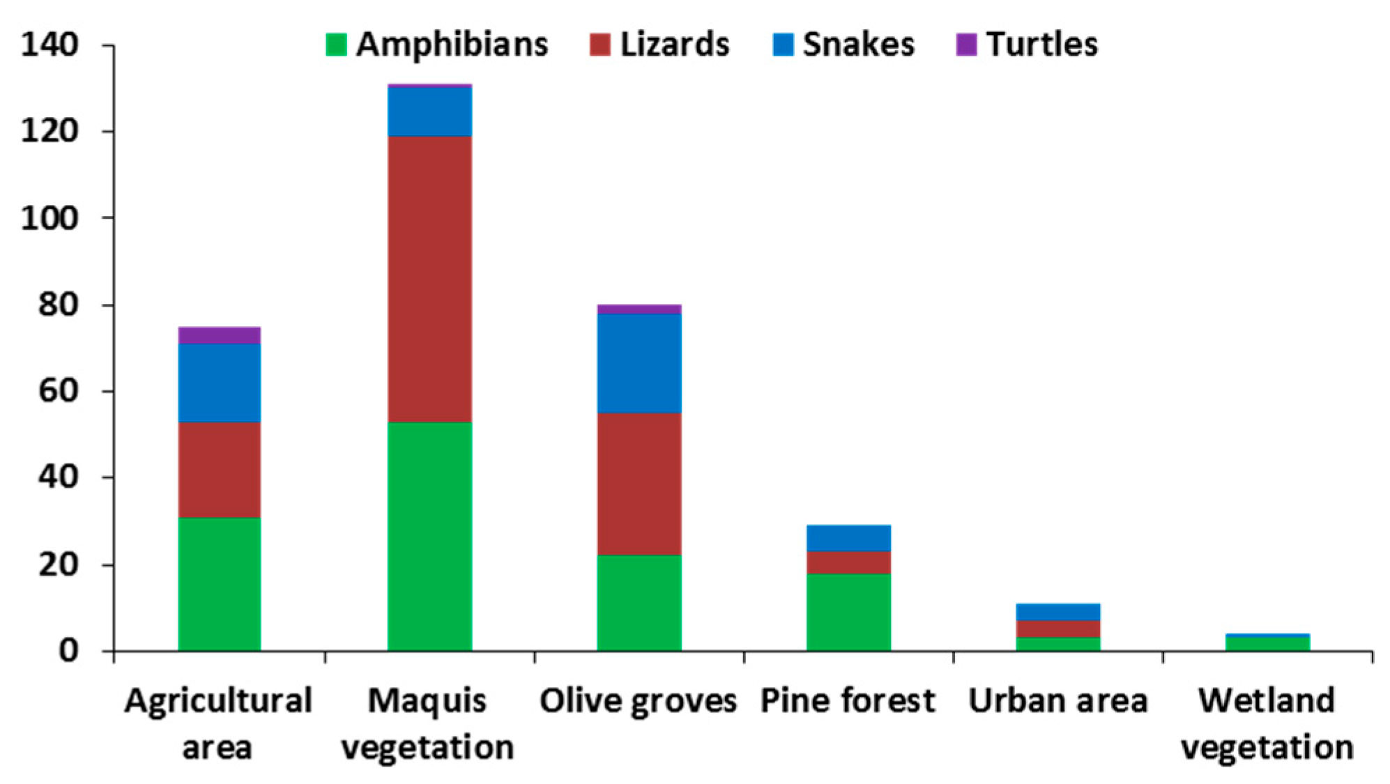 Diversity 15 00478 g003 Diversity 15 00478 g003