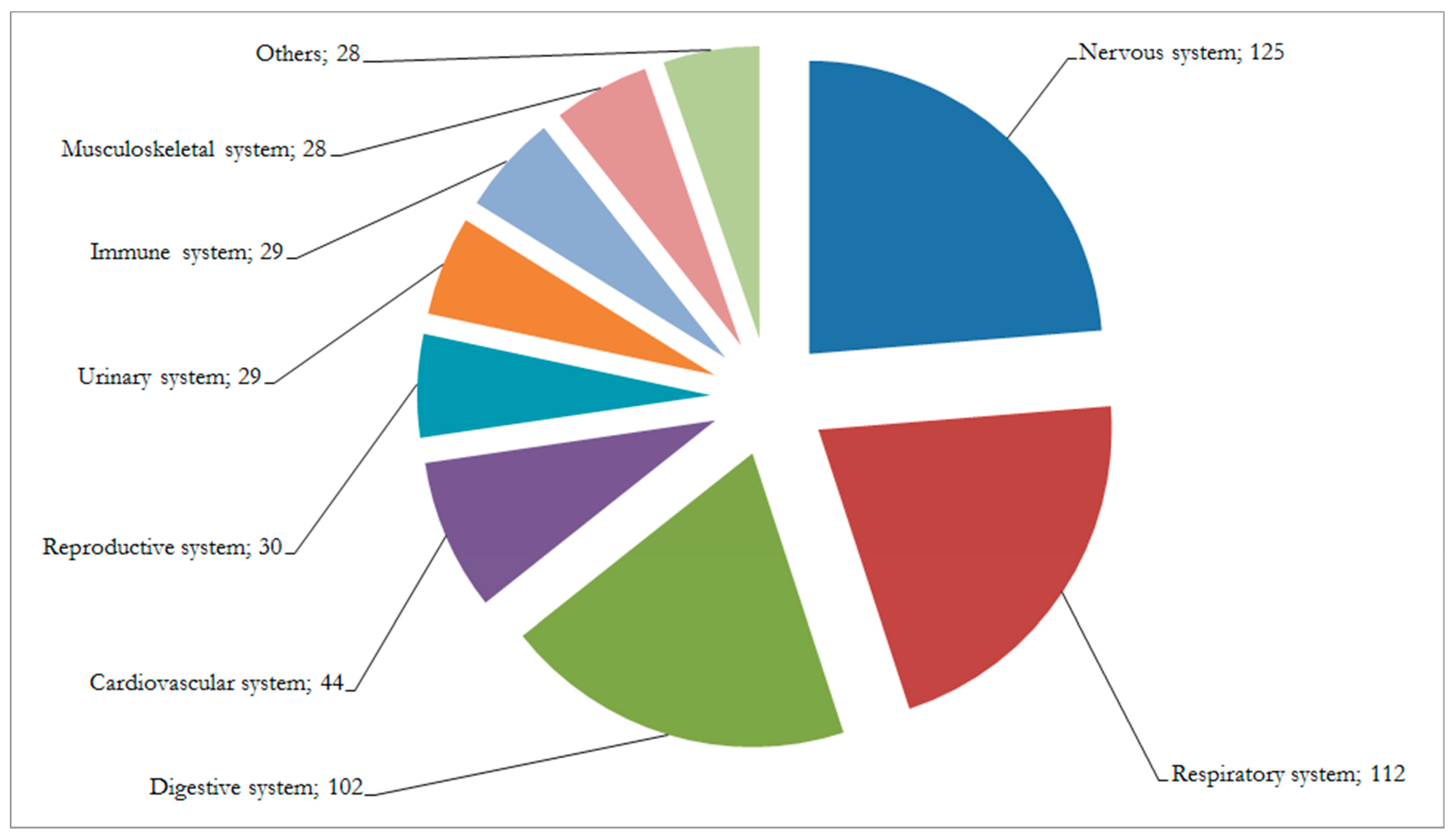 Diversity 15 00482 g002