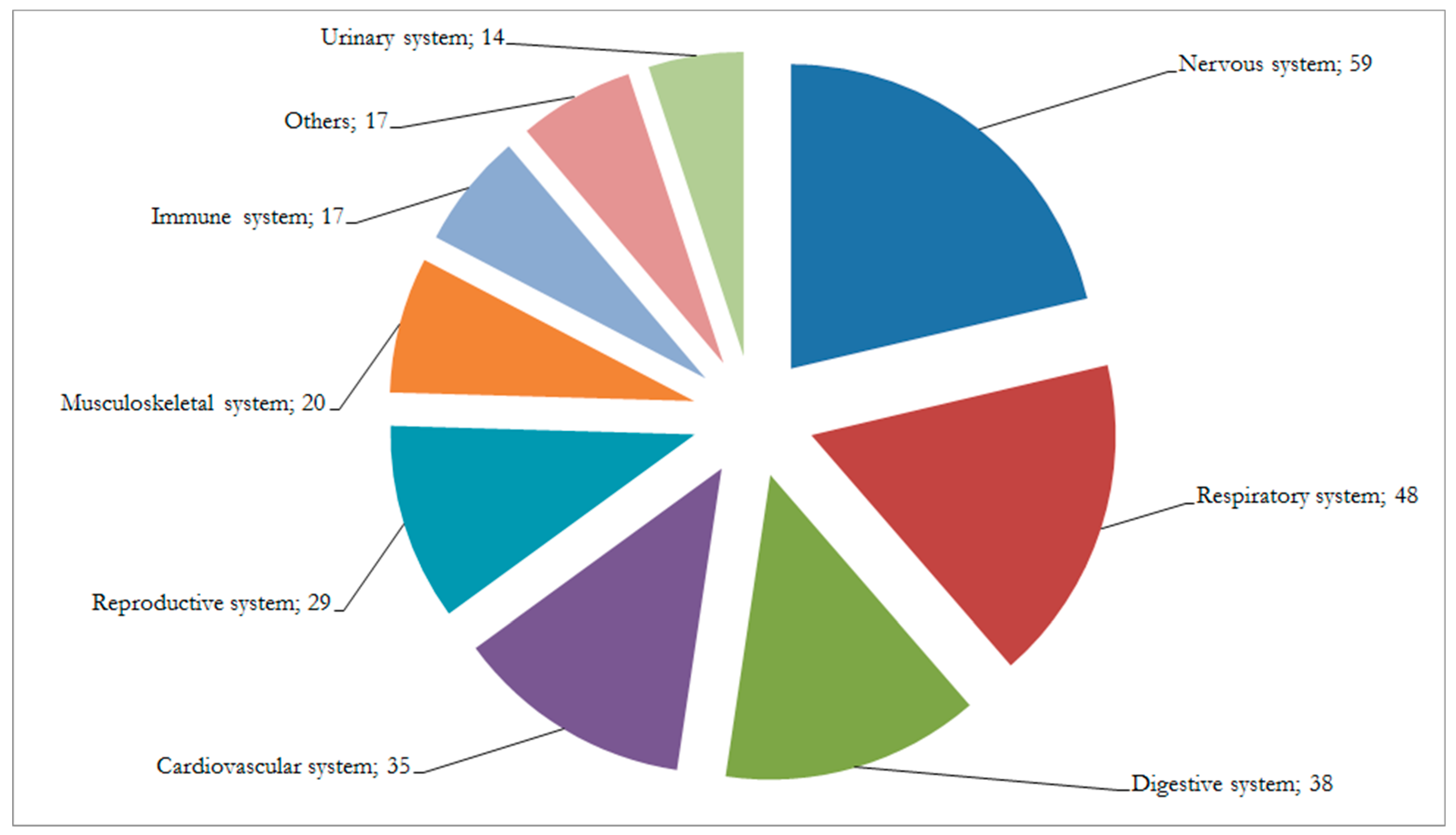 Diversity 15 00482 g003