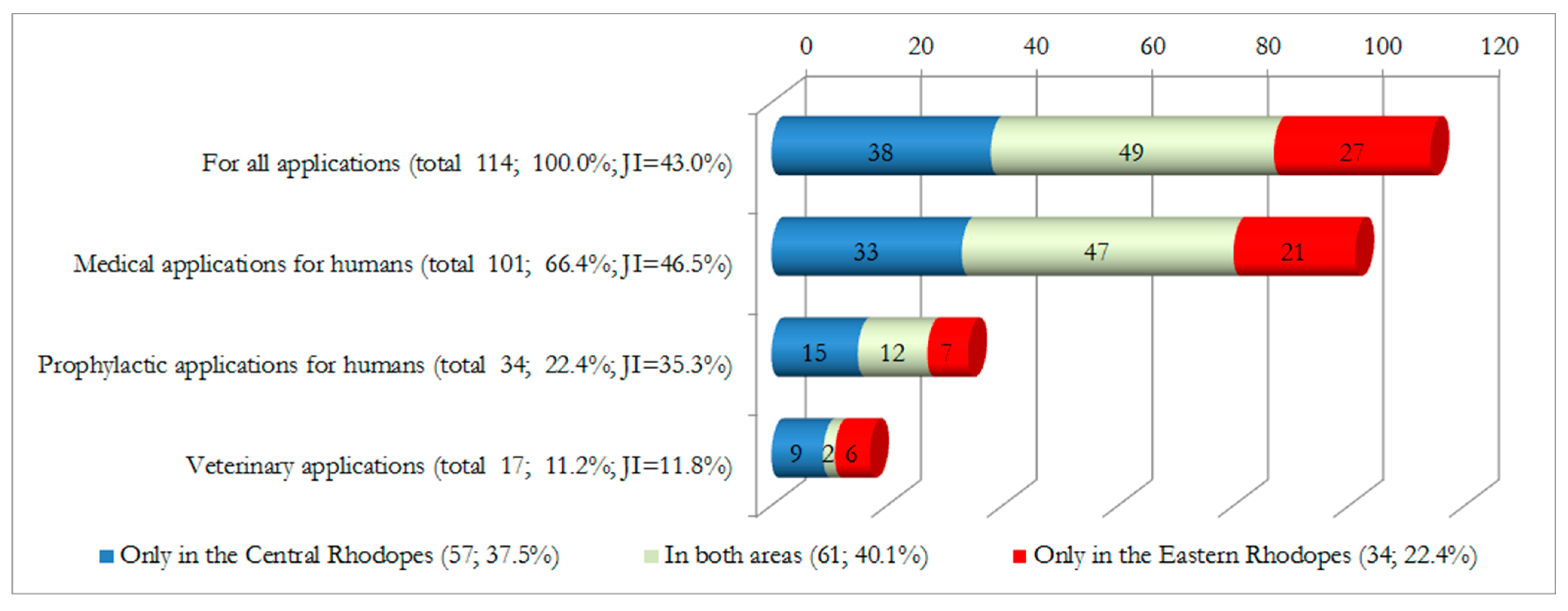 Diversity 15 00482 g004