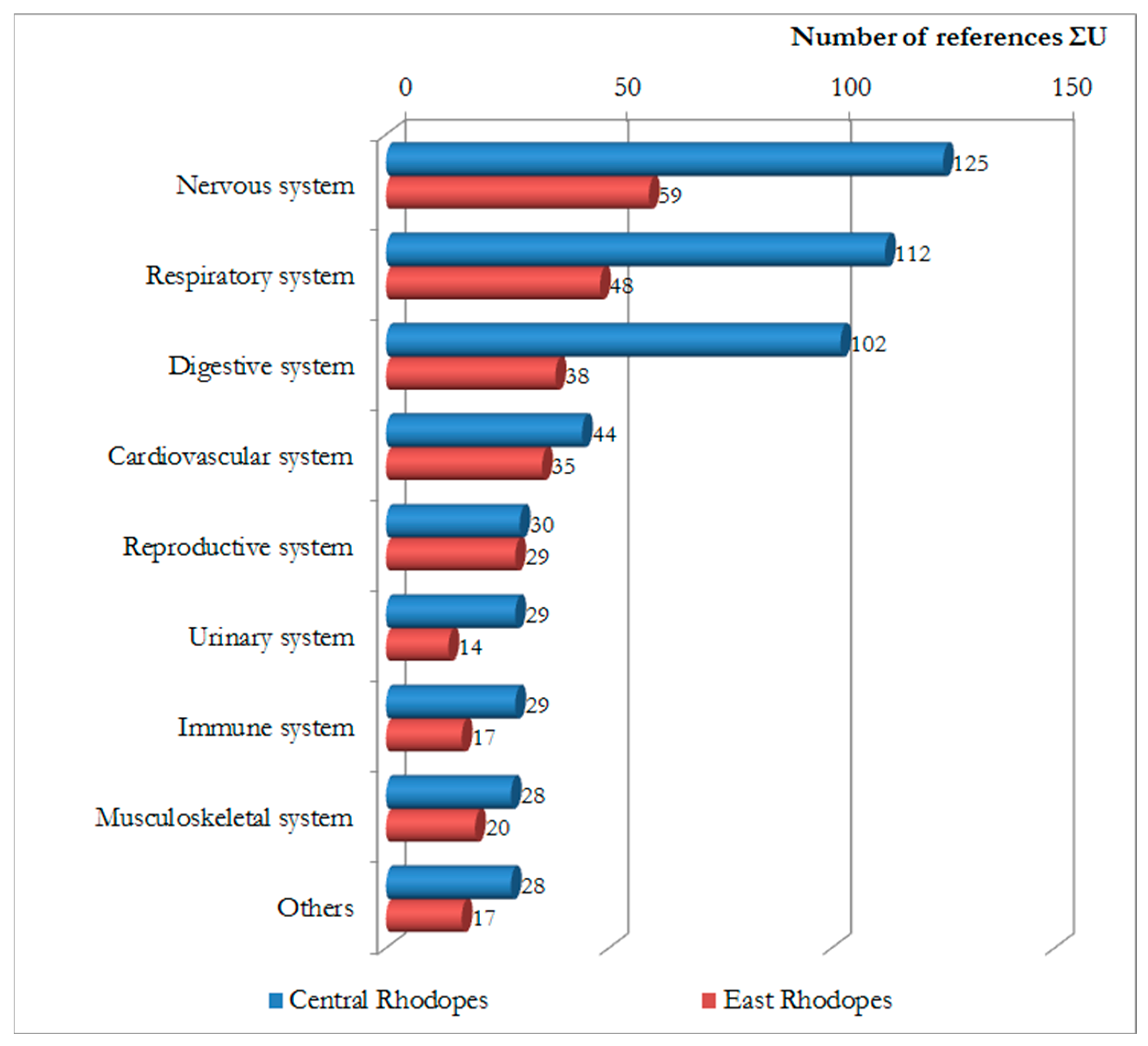 Diversity 15 00482 g006