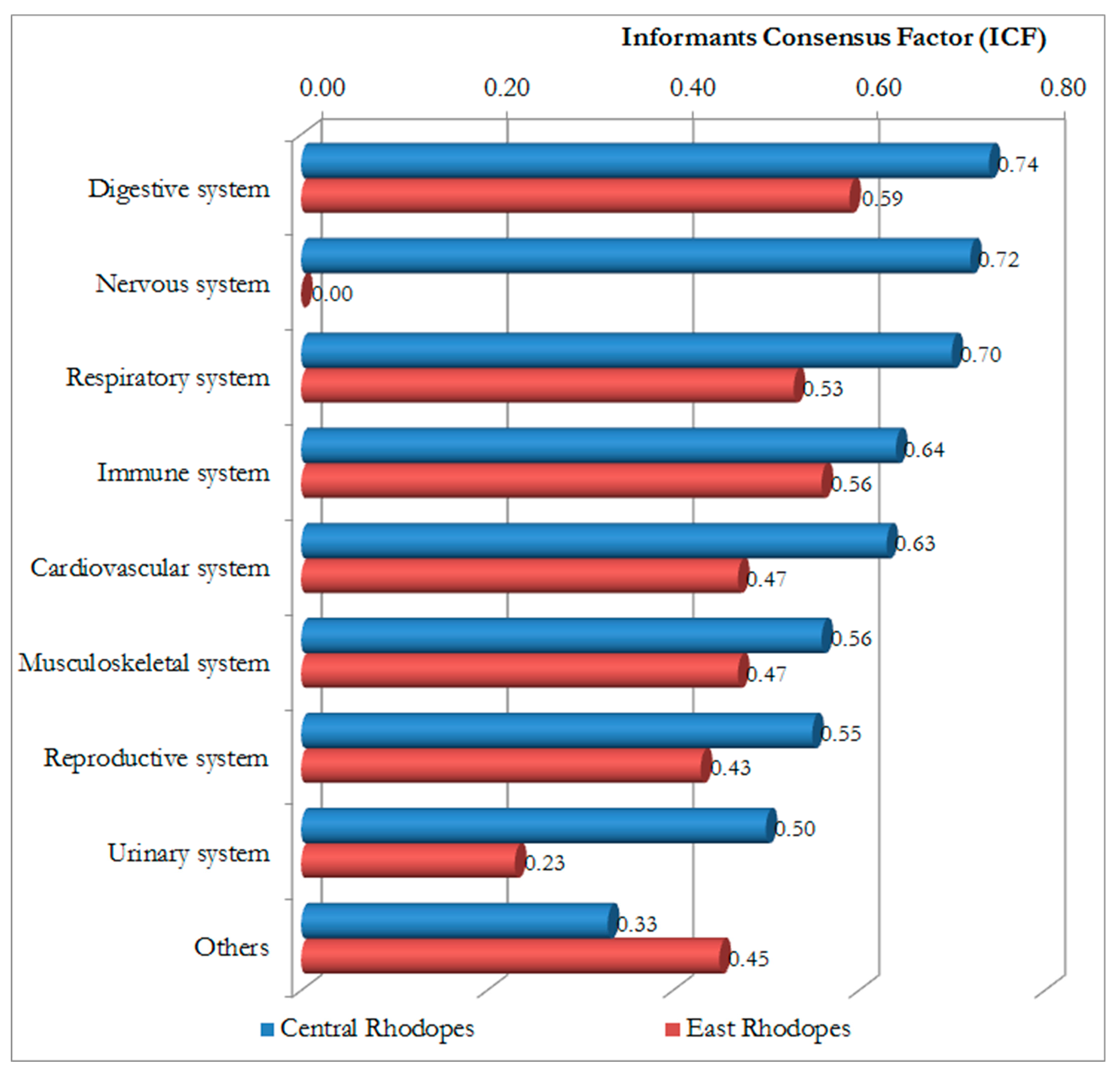 Diversity 15 00482 g007