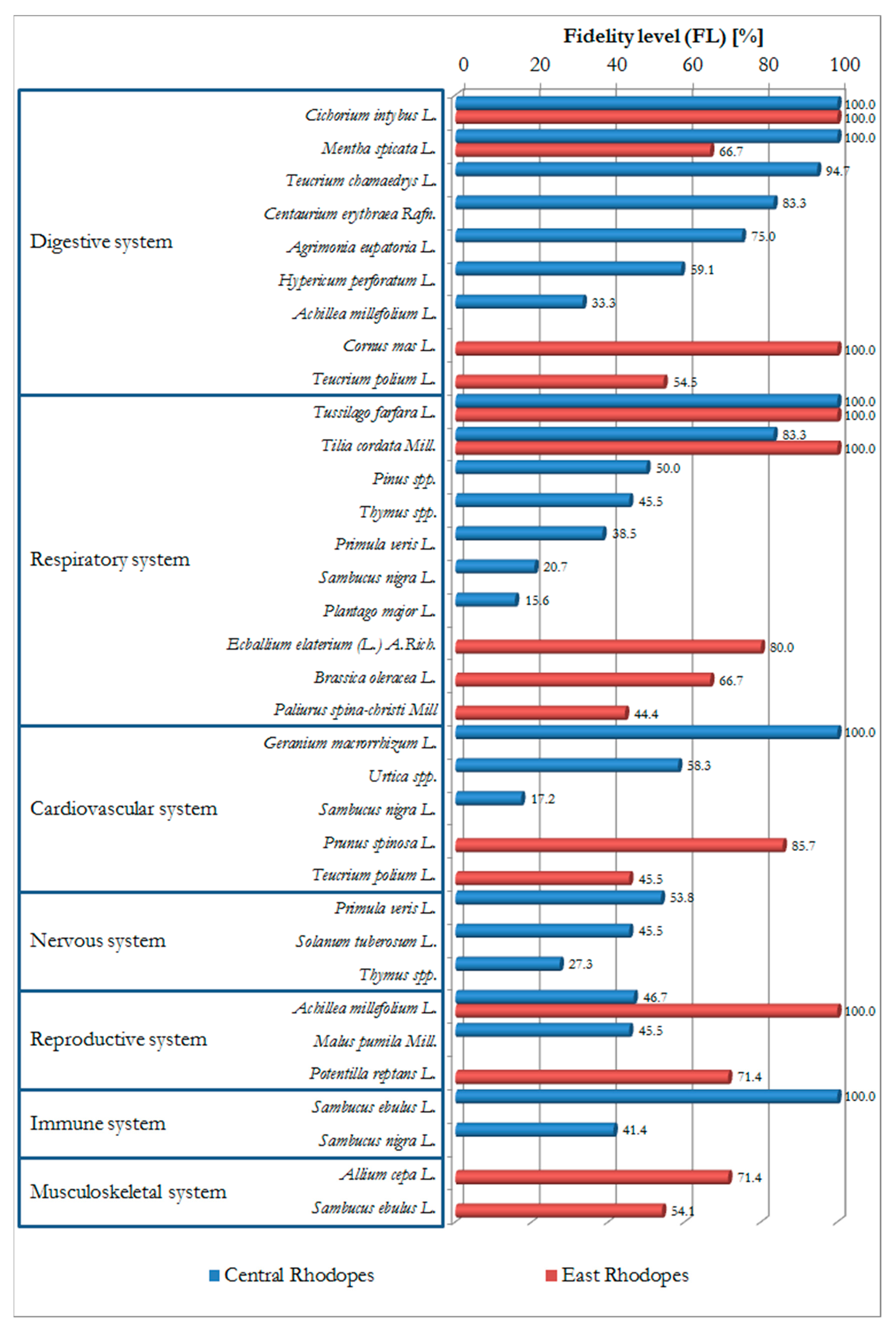 Diversity 15 00482 g008
