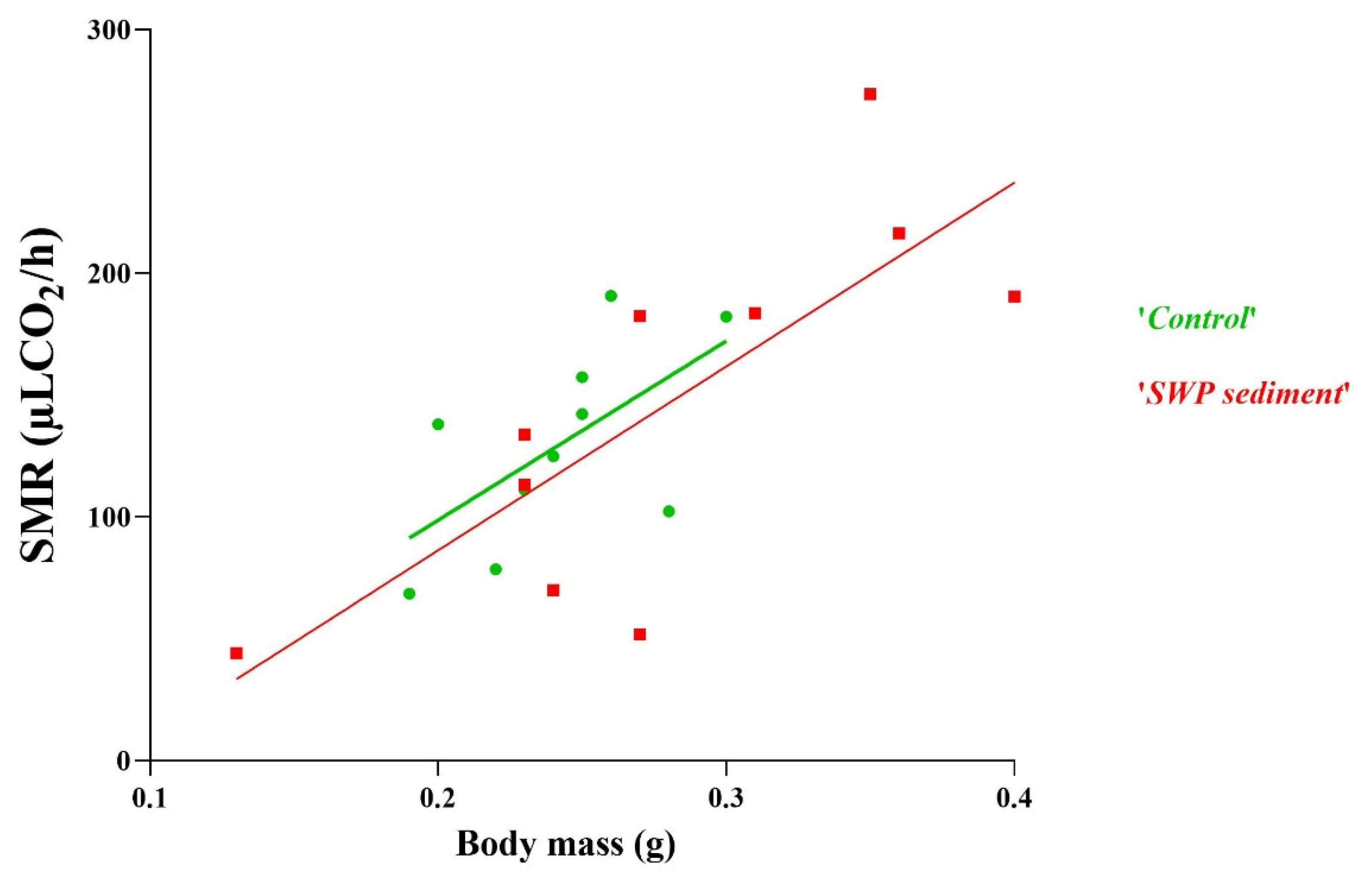 Diversity 15 00485 g004