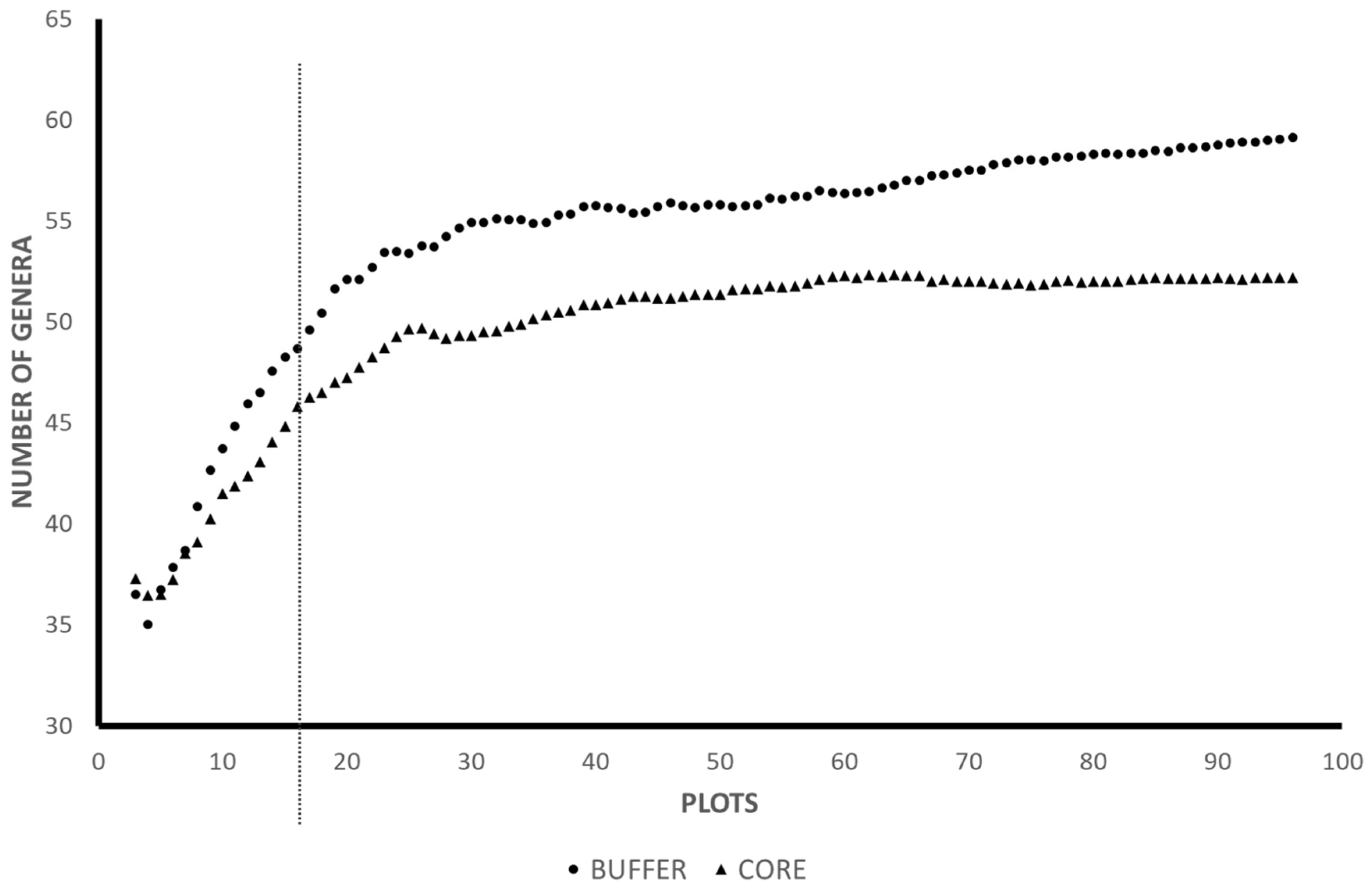 Diversity 15 00494 g002