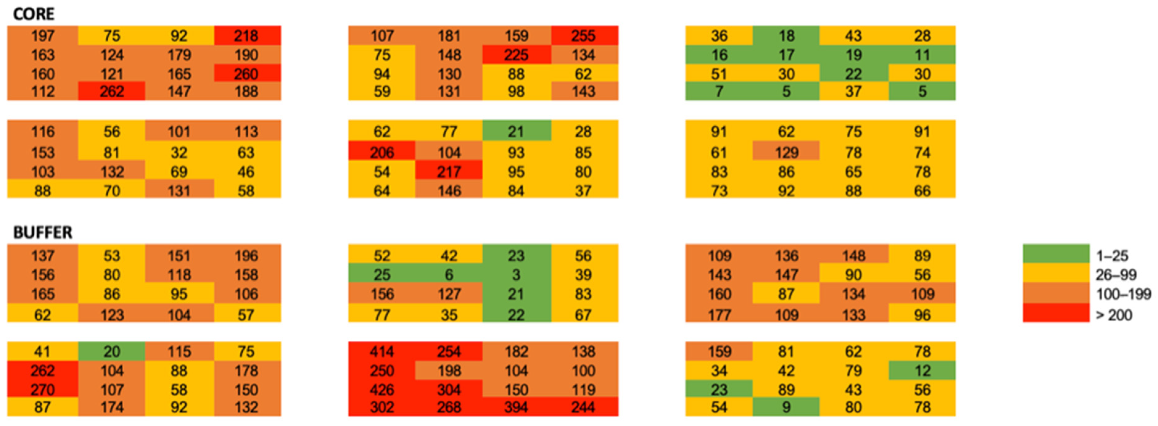 Diversity 15 00494 g003
