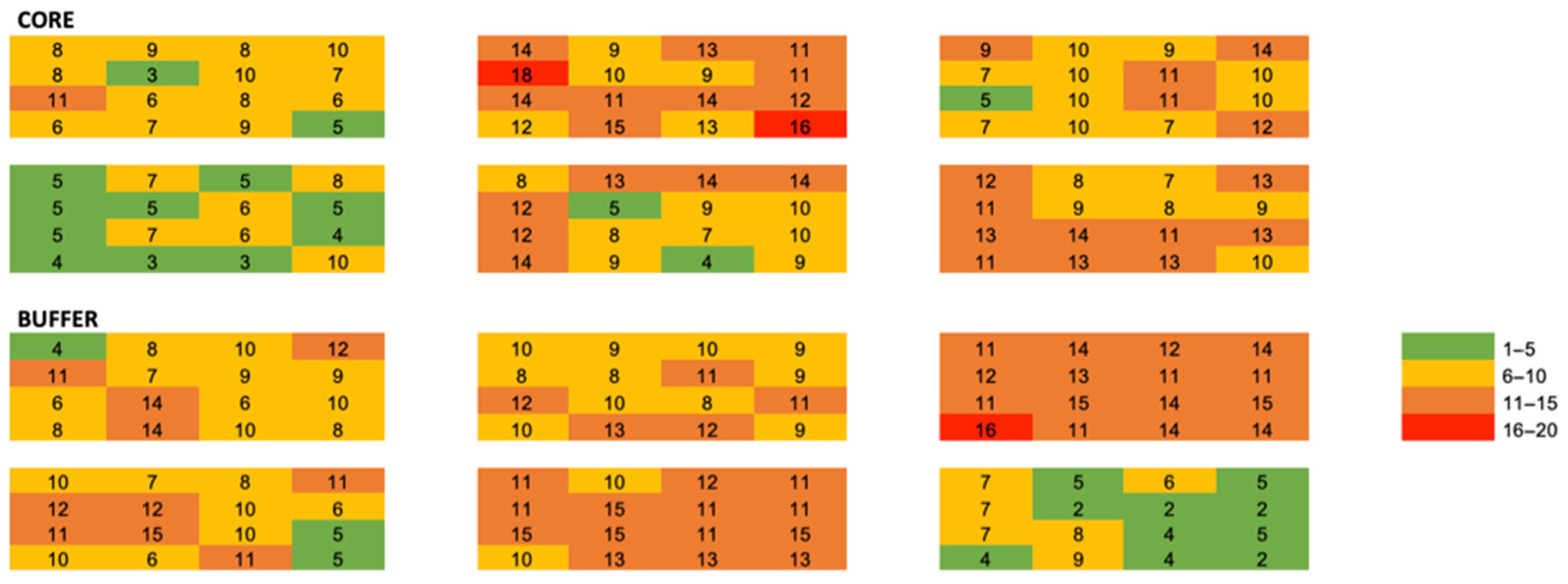 Diversity 15 00494 g004