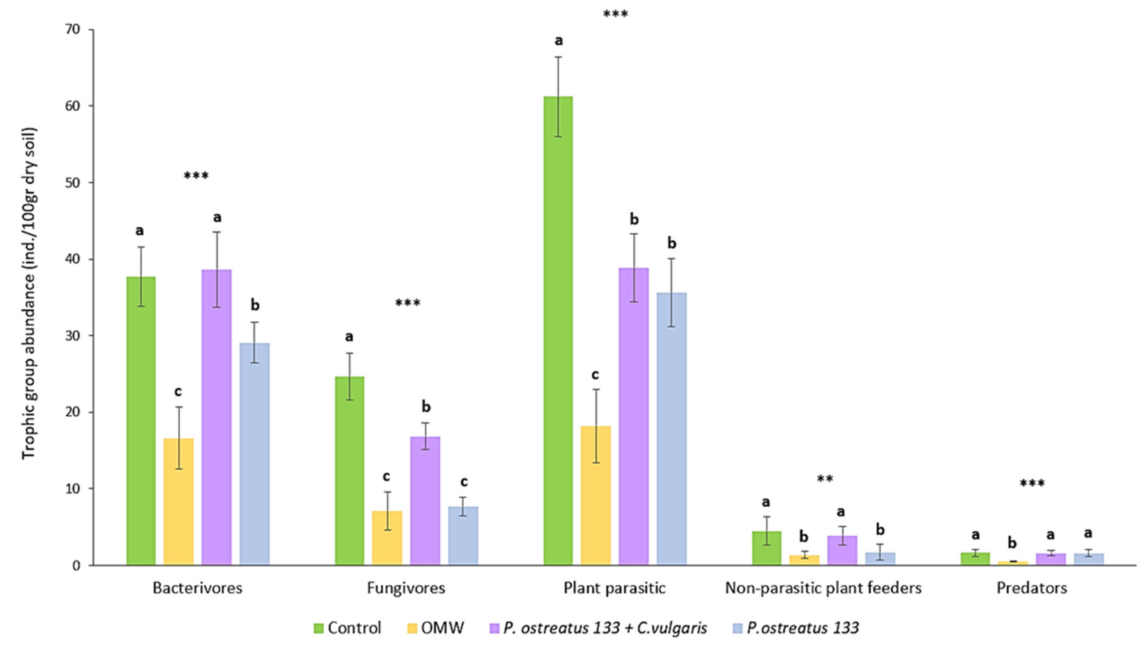 Diversity 15 00497 g001