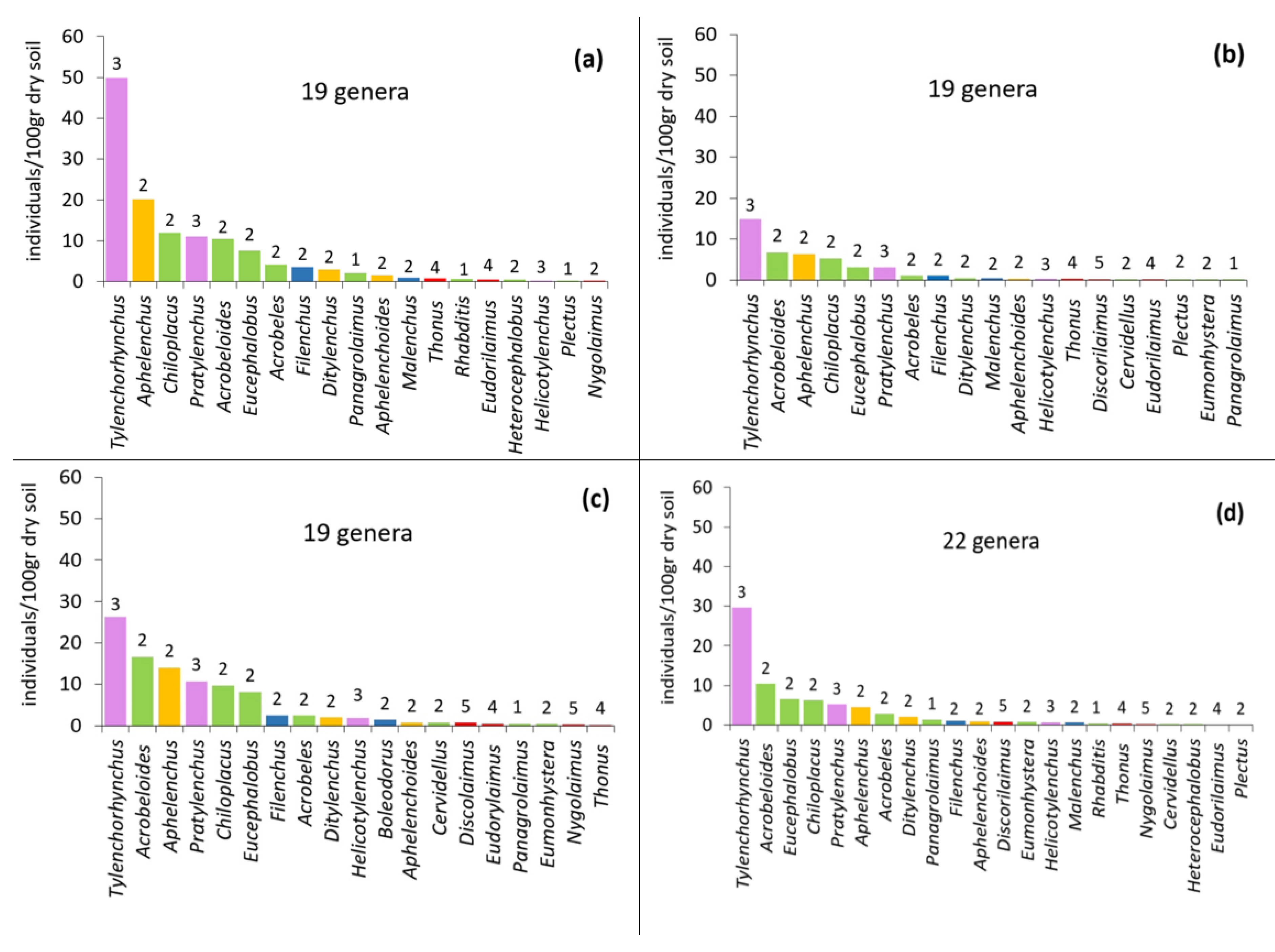 Diversity 15 00497 g003