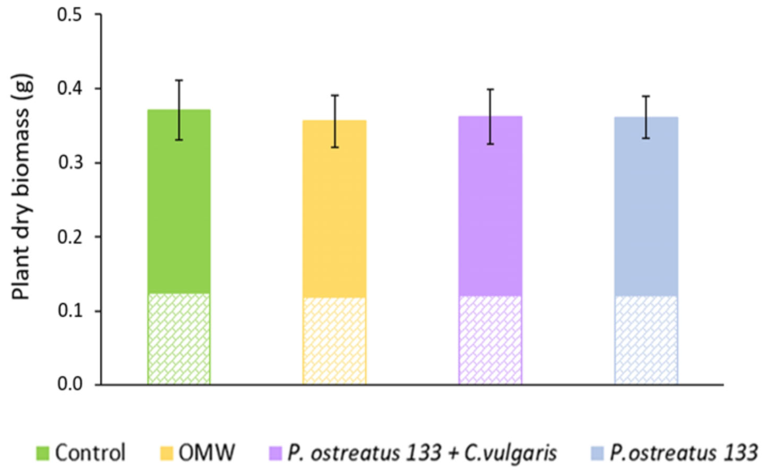 Diversity 15 00497 g005
