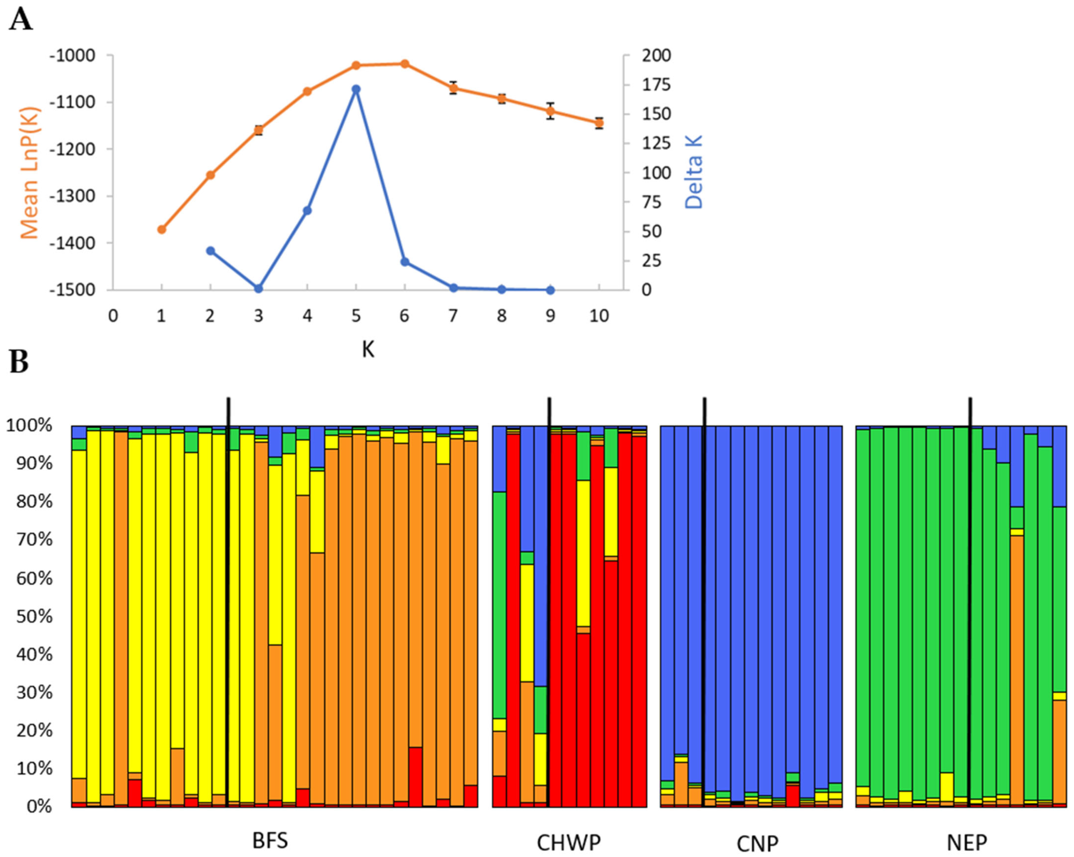 Diversity 15 00498 g002