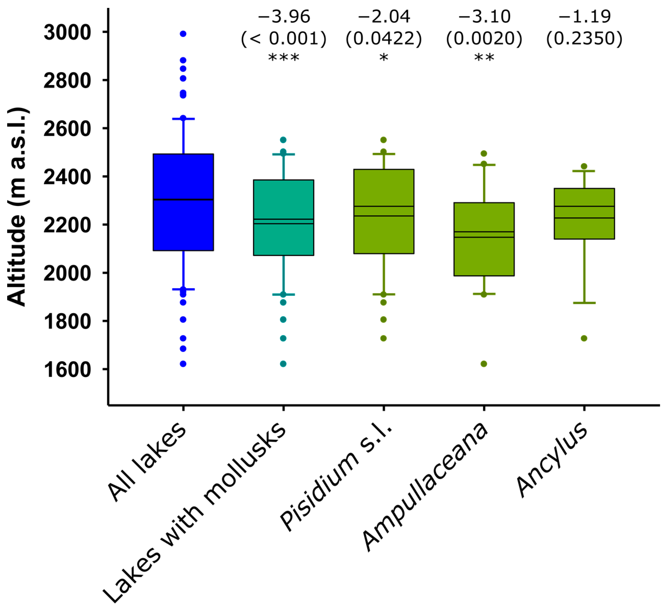 Diversity 15 00500 g002