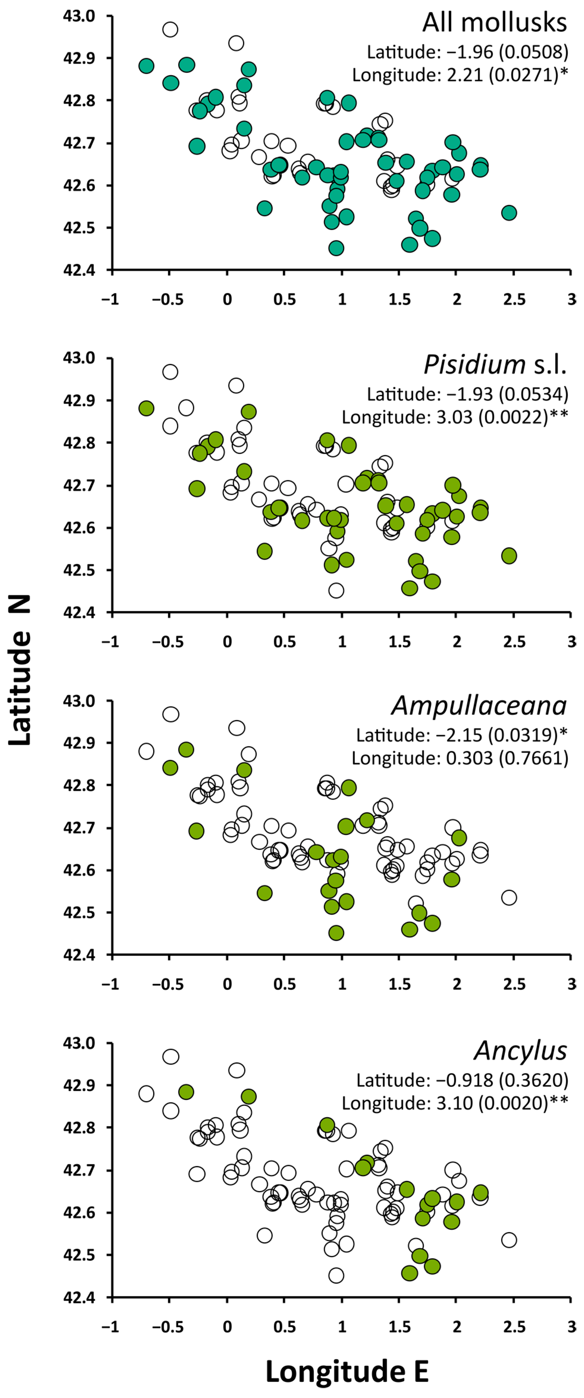 Diversity 15 00500 g003